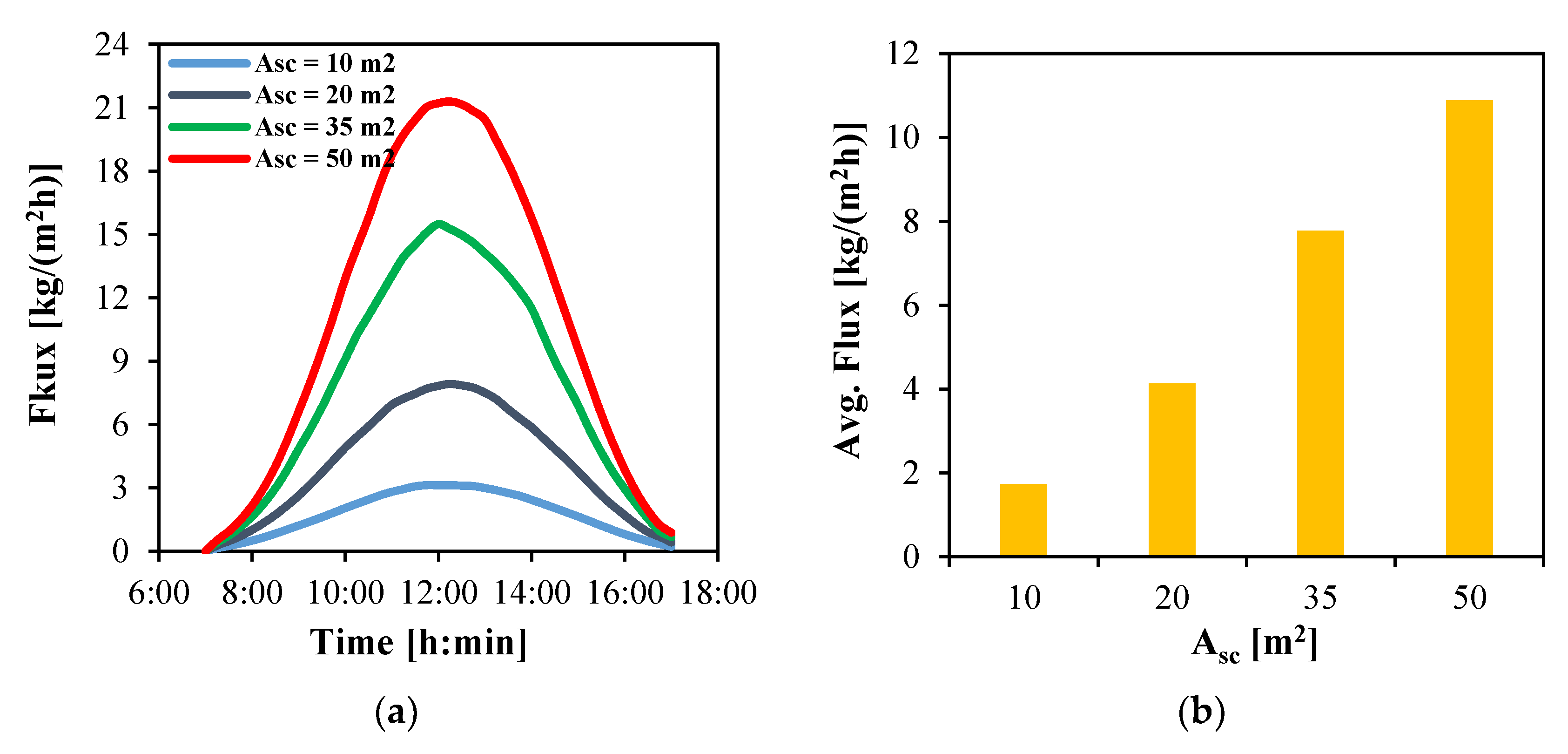 Membranes 15 00318 g008