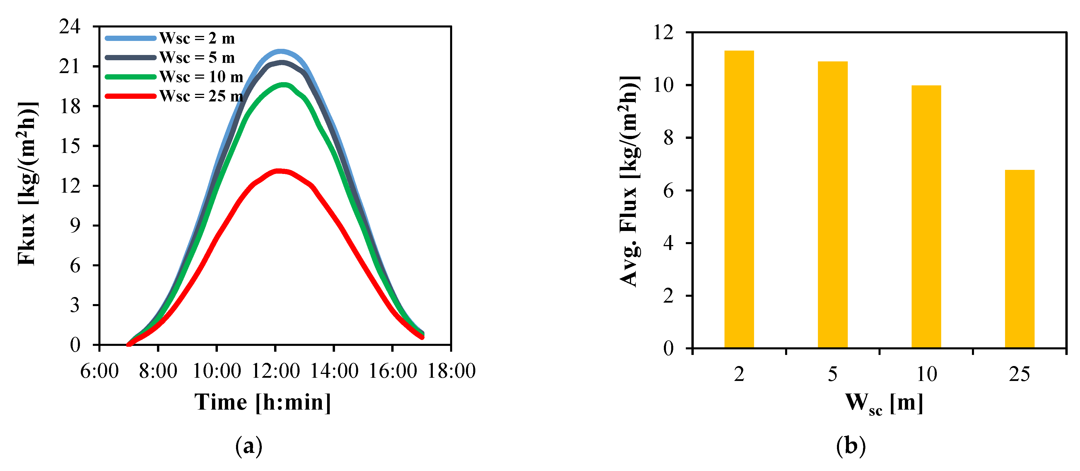 Membranes 15 00318 g009