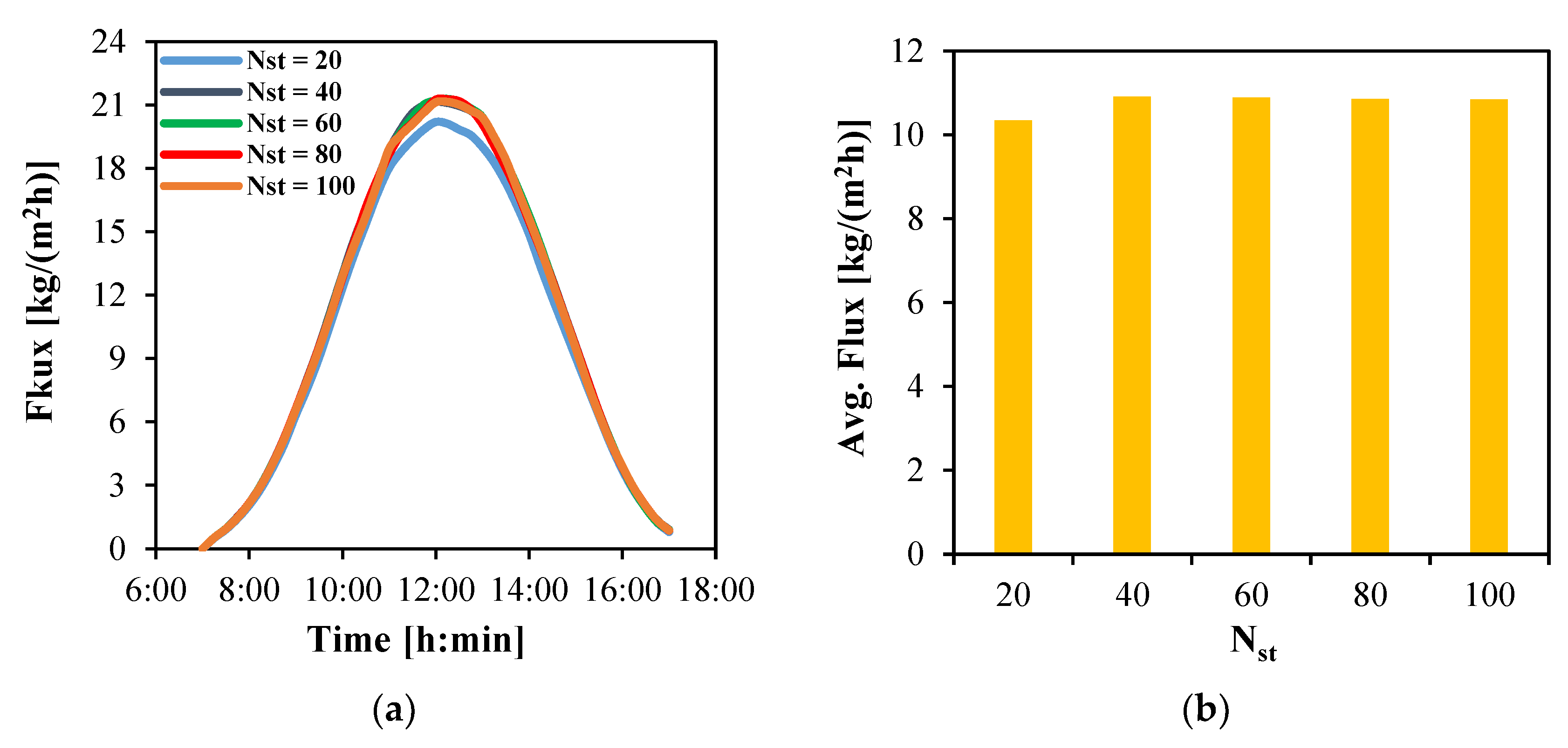 Membranes 15 00318 g010