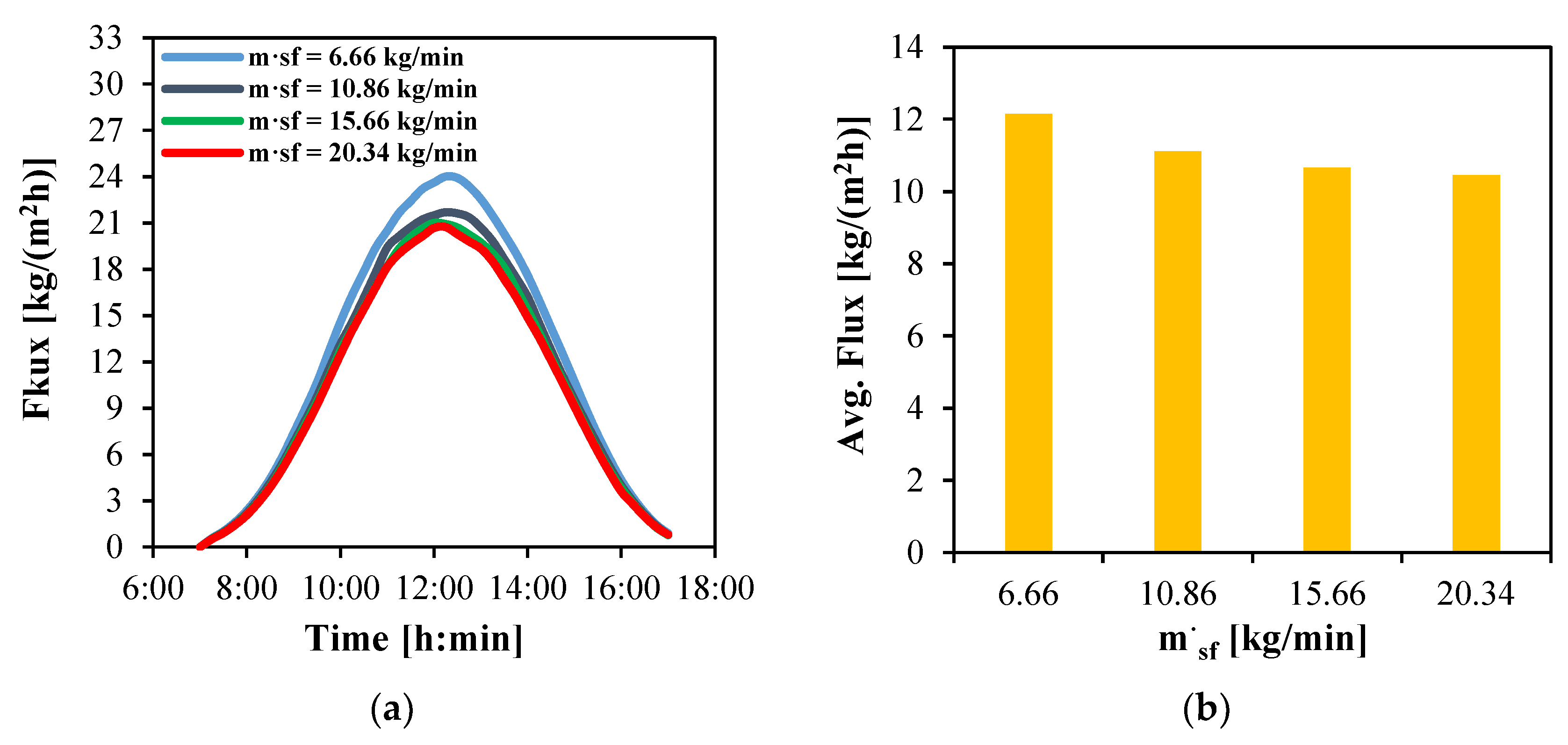 Membranes 15 00318 g011