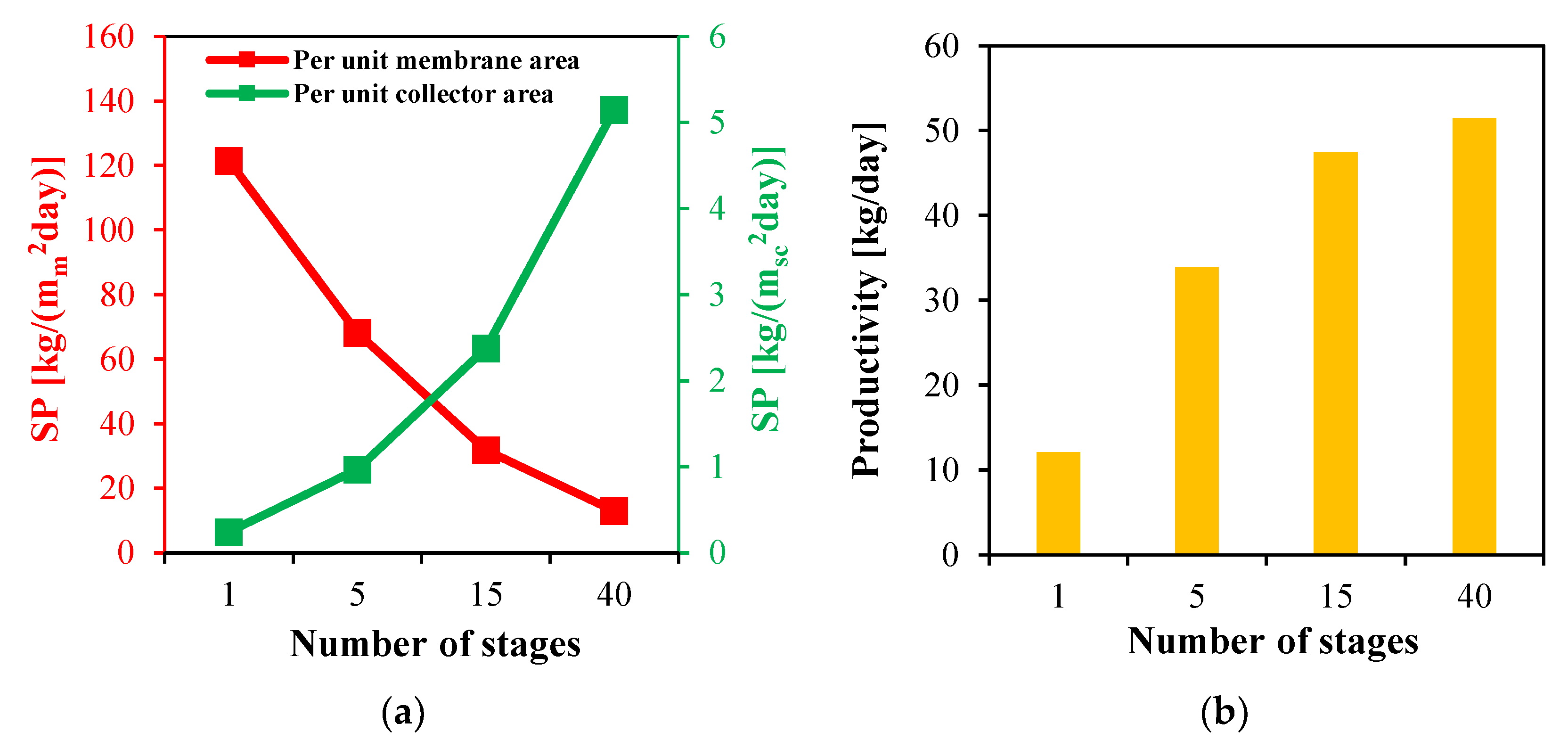 Membranes 15 00318 g018