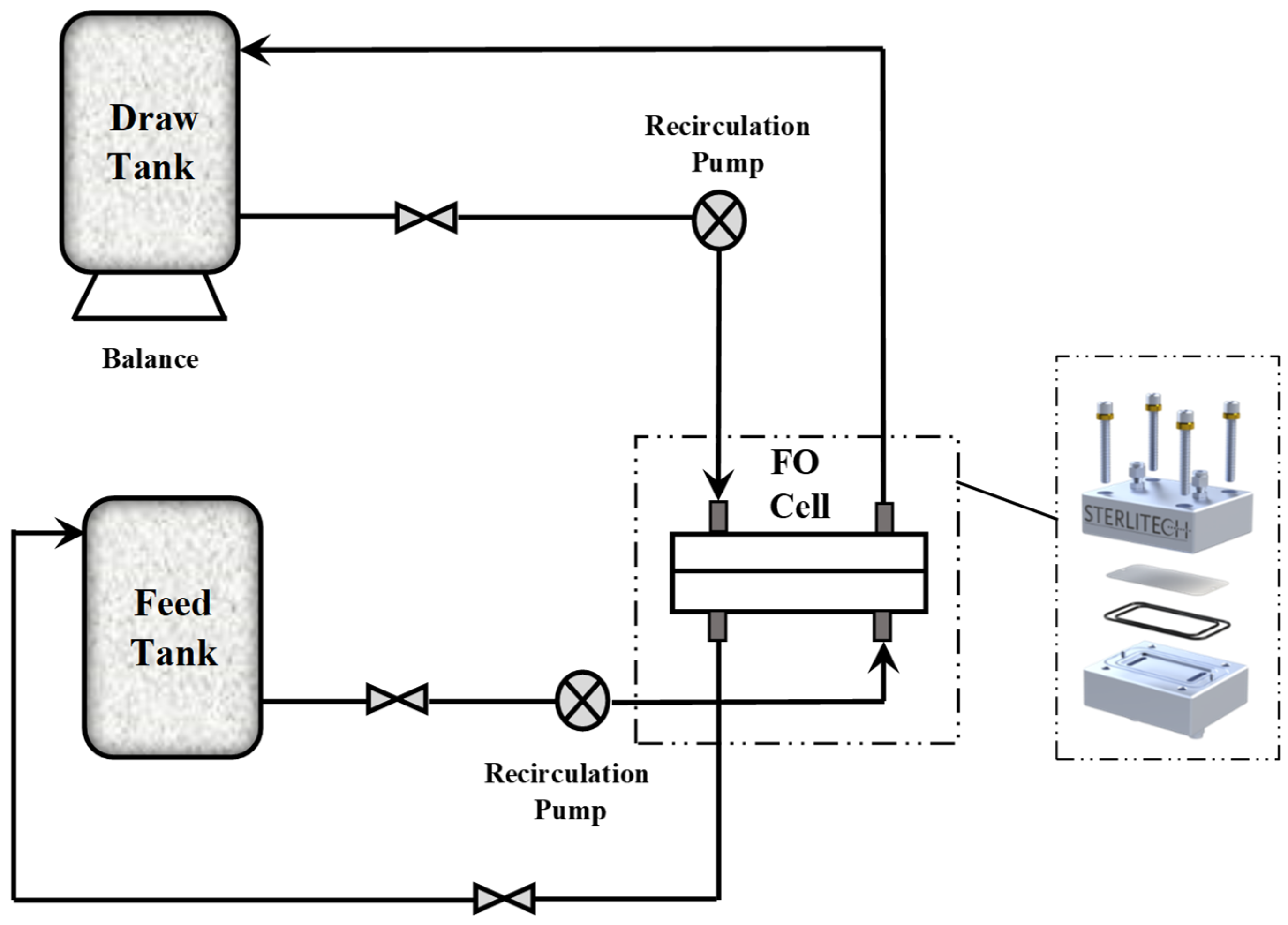 Membranes 15 00325 g001 Membranes 15 00325 g001