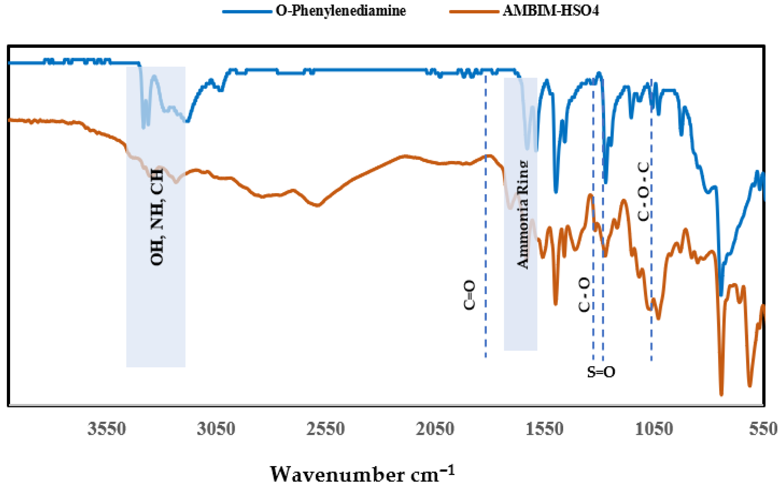 Membranes 15 00325 g003 Membranes 15 00325 g003