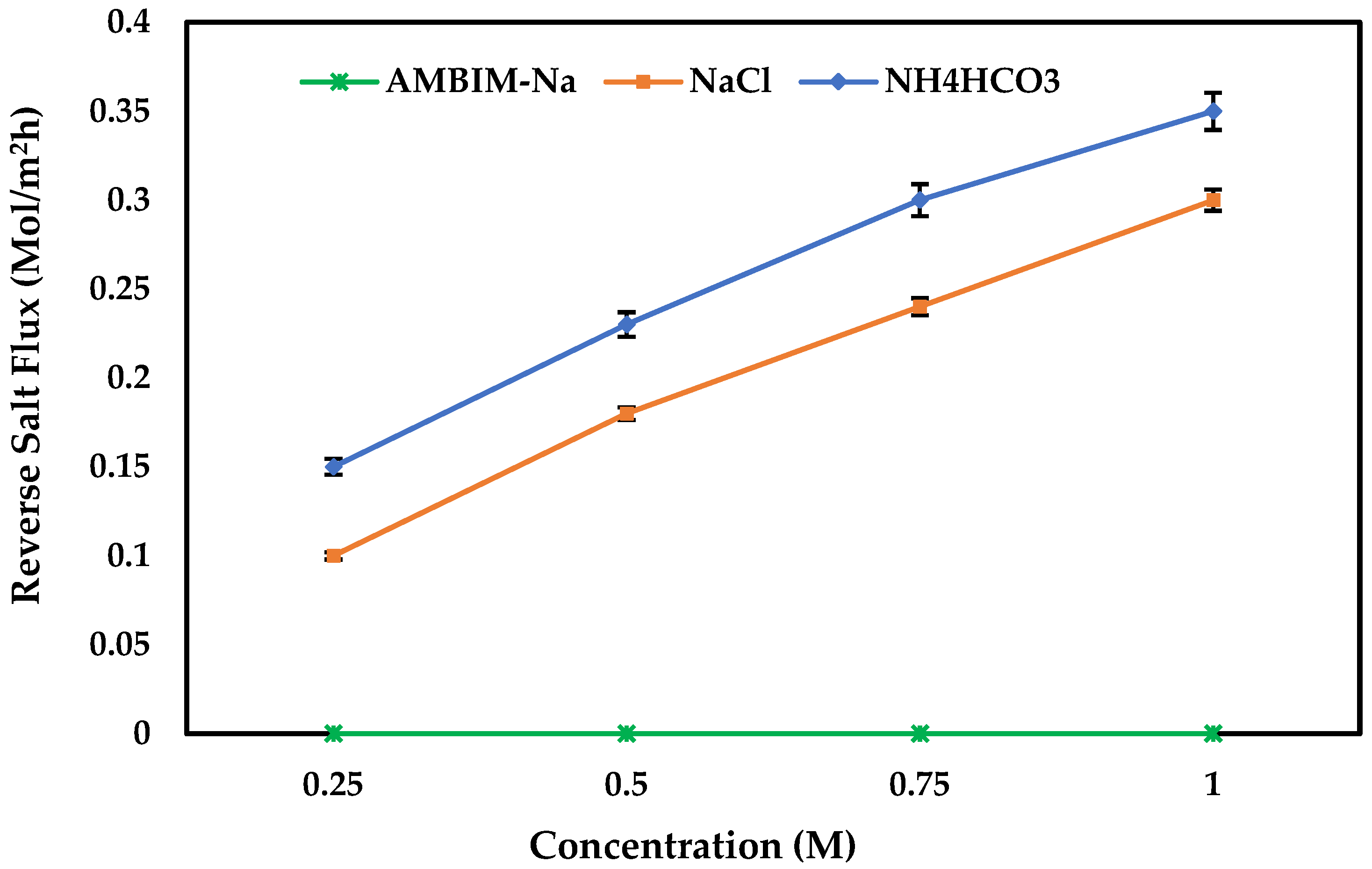 Membranes 15 00325 g007 Membranes 15 00325 g007