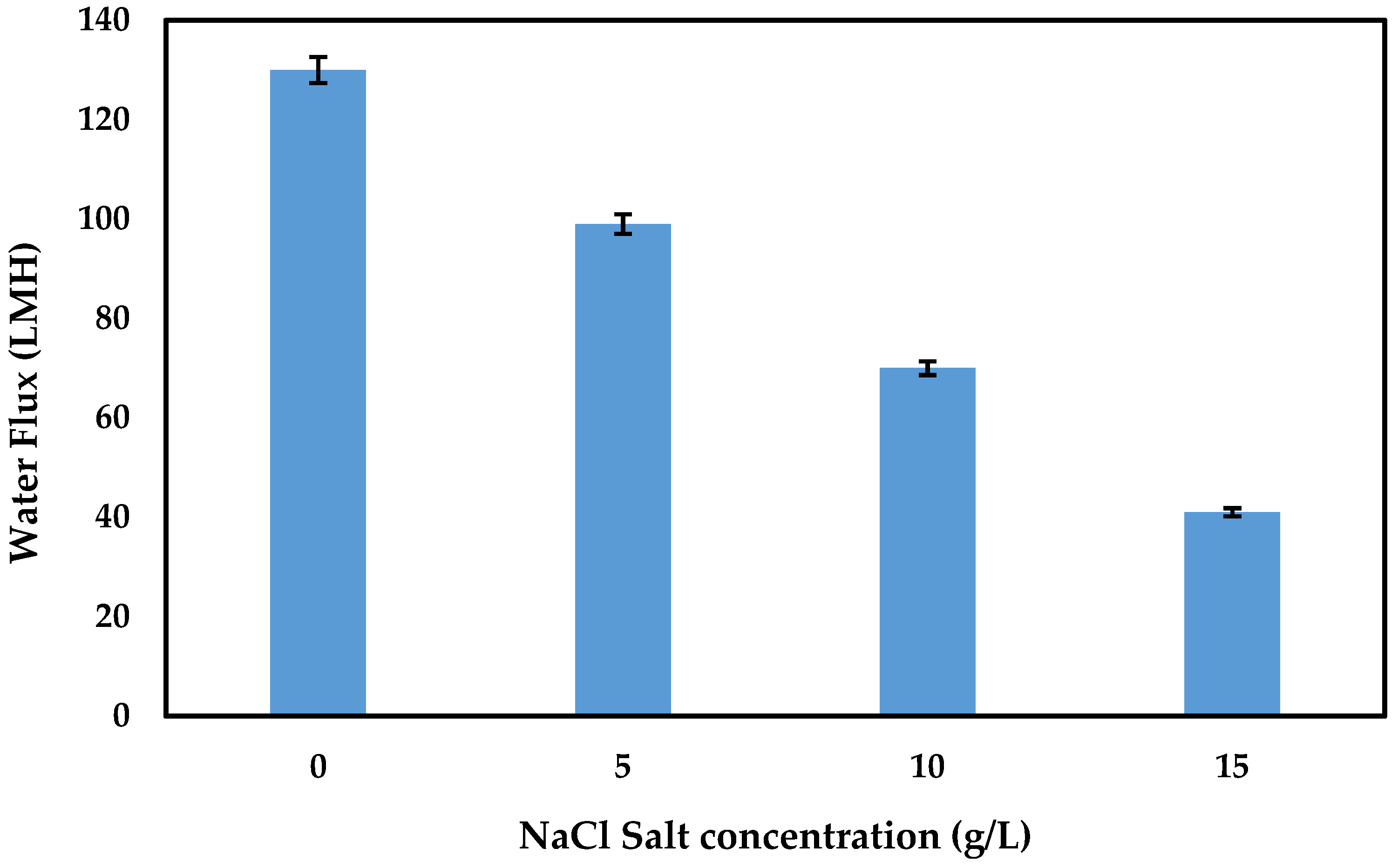 Membranes 15 00325 g008 Membranes 15 00325 g008