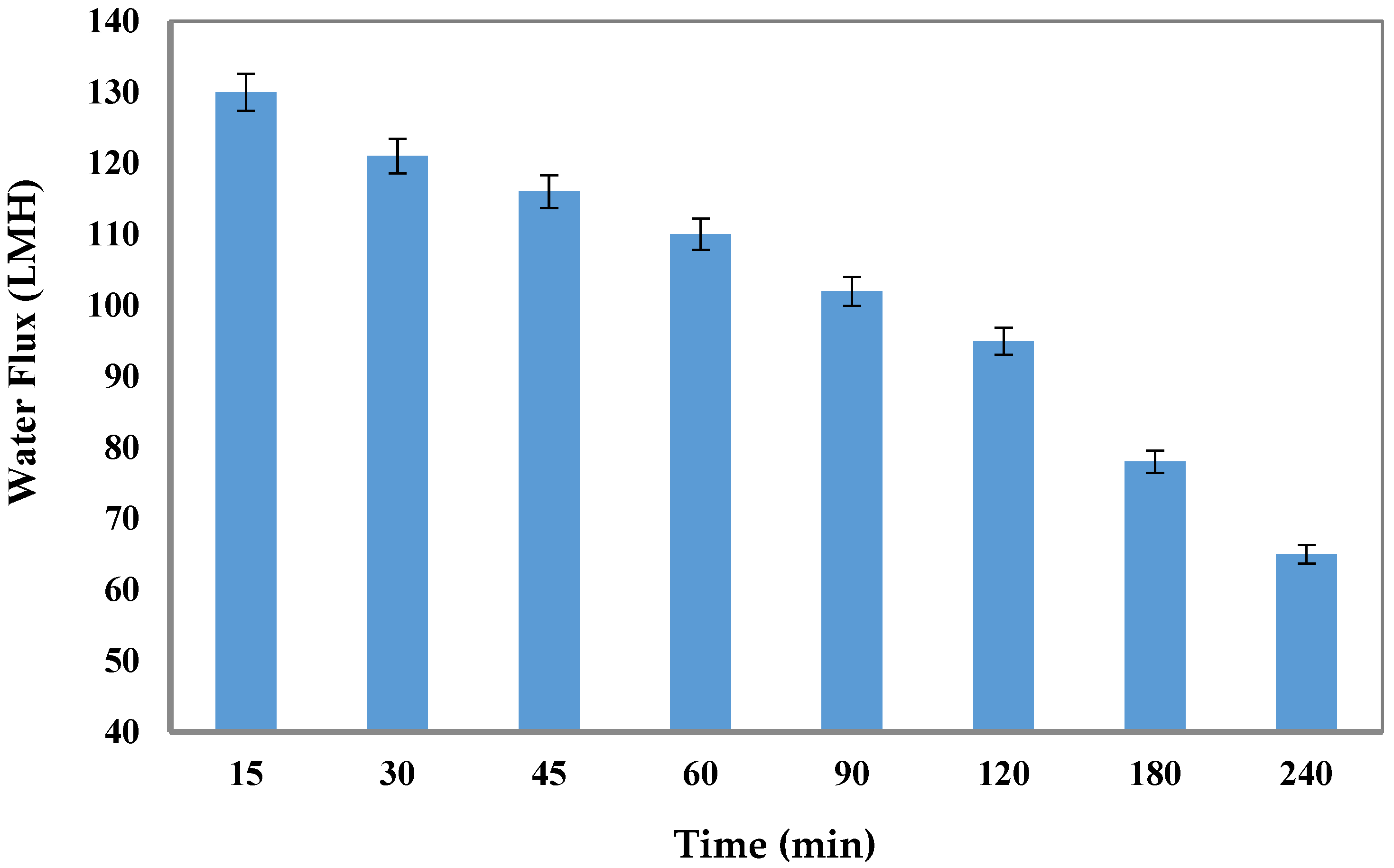 Membranes 15 00325 g009 Membranes 15 00325 g009