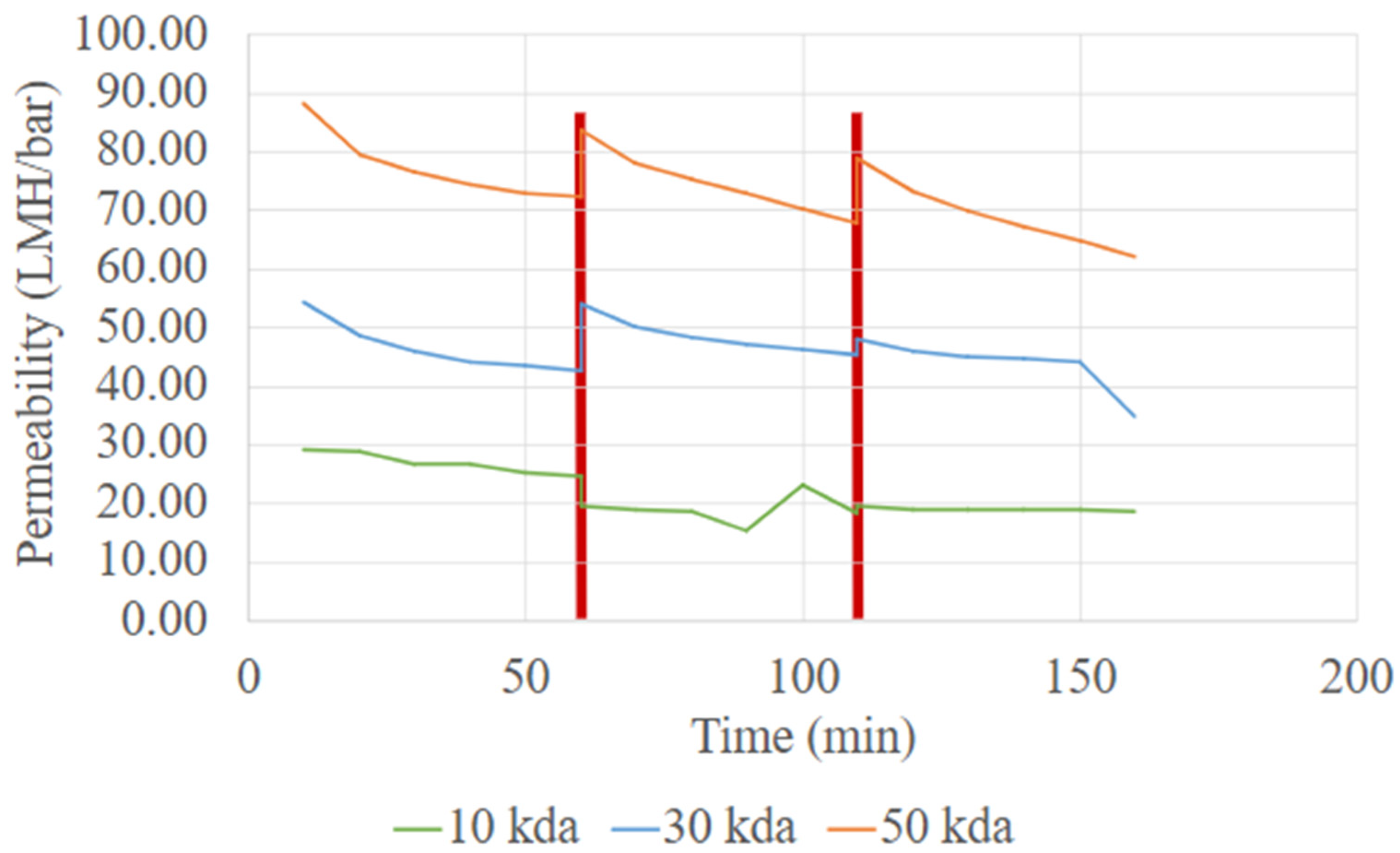 Membranes 15 00326 g004
