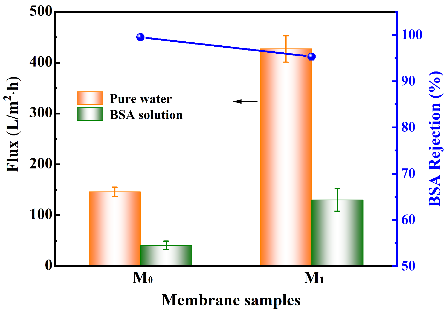 Membranes 15 00327 g002 Membranes 15 00327 g002