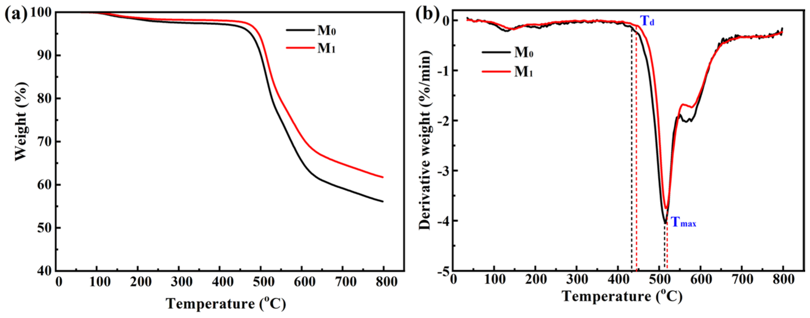 Membranes 15 00327 g003 Membranes 15 00327 g003