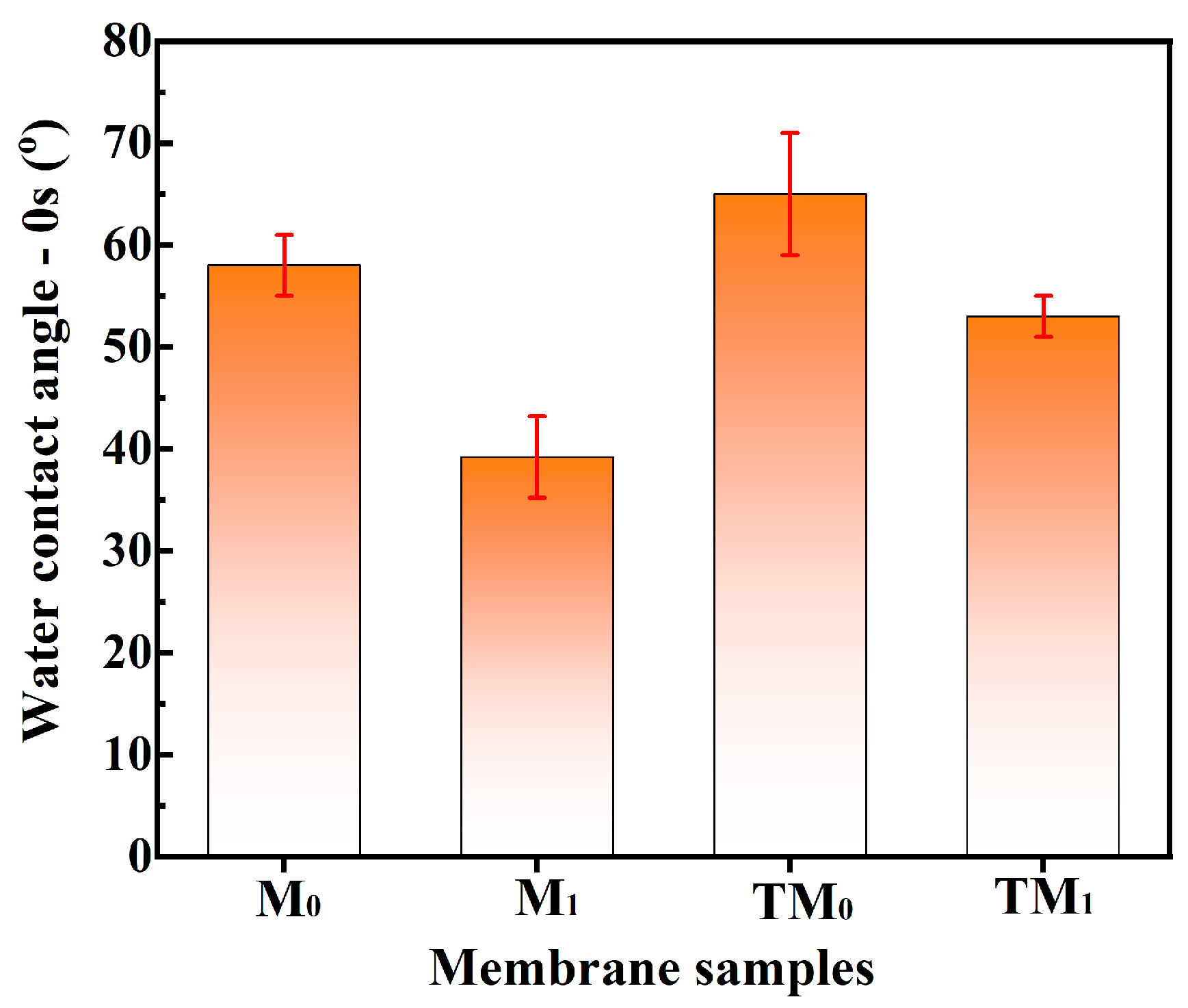 Membranes 15 00327 g006 Membranes 15 00327 g006