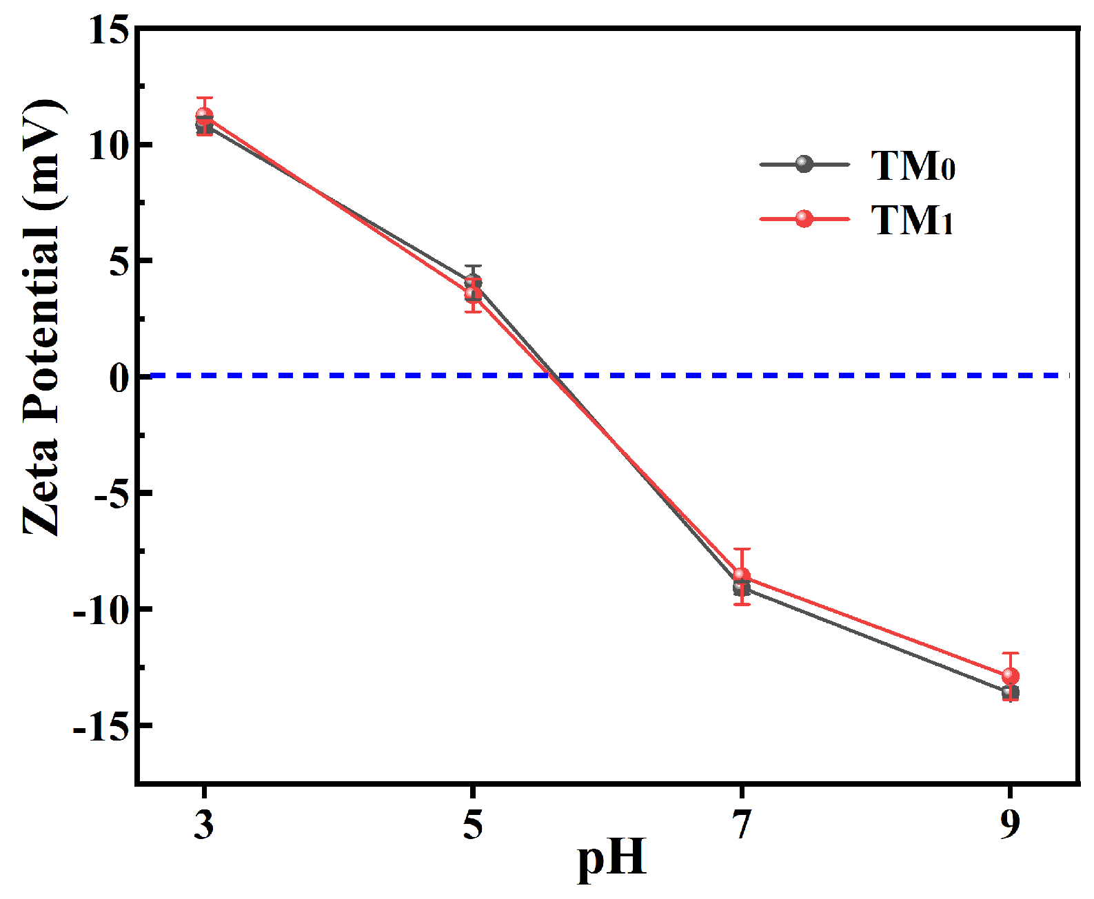 Membranes 15 00327 g007 Membranes 15 00327 g007