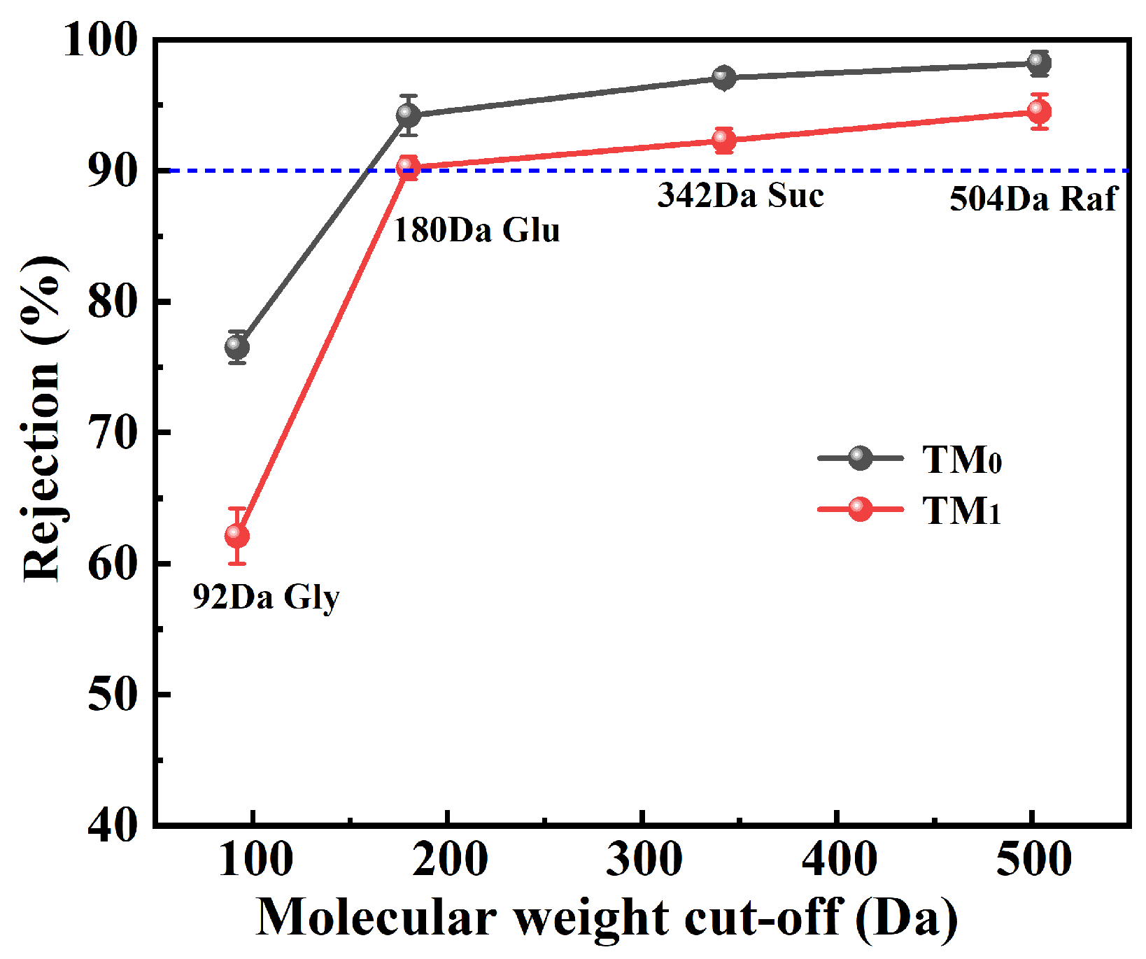 Membranes 15 00327 g008 Membranes 15 00327 g008