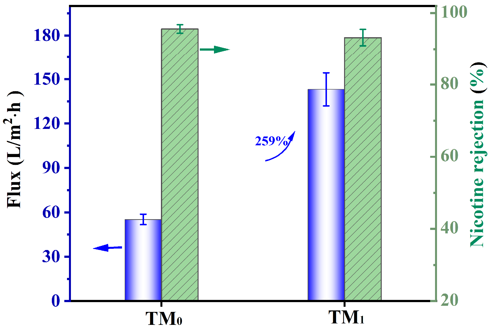 Membranes 15 00327 g009 Membranes 15 00327 g009