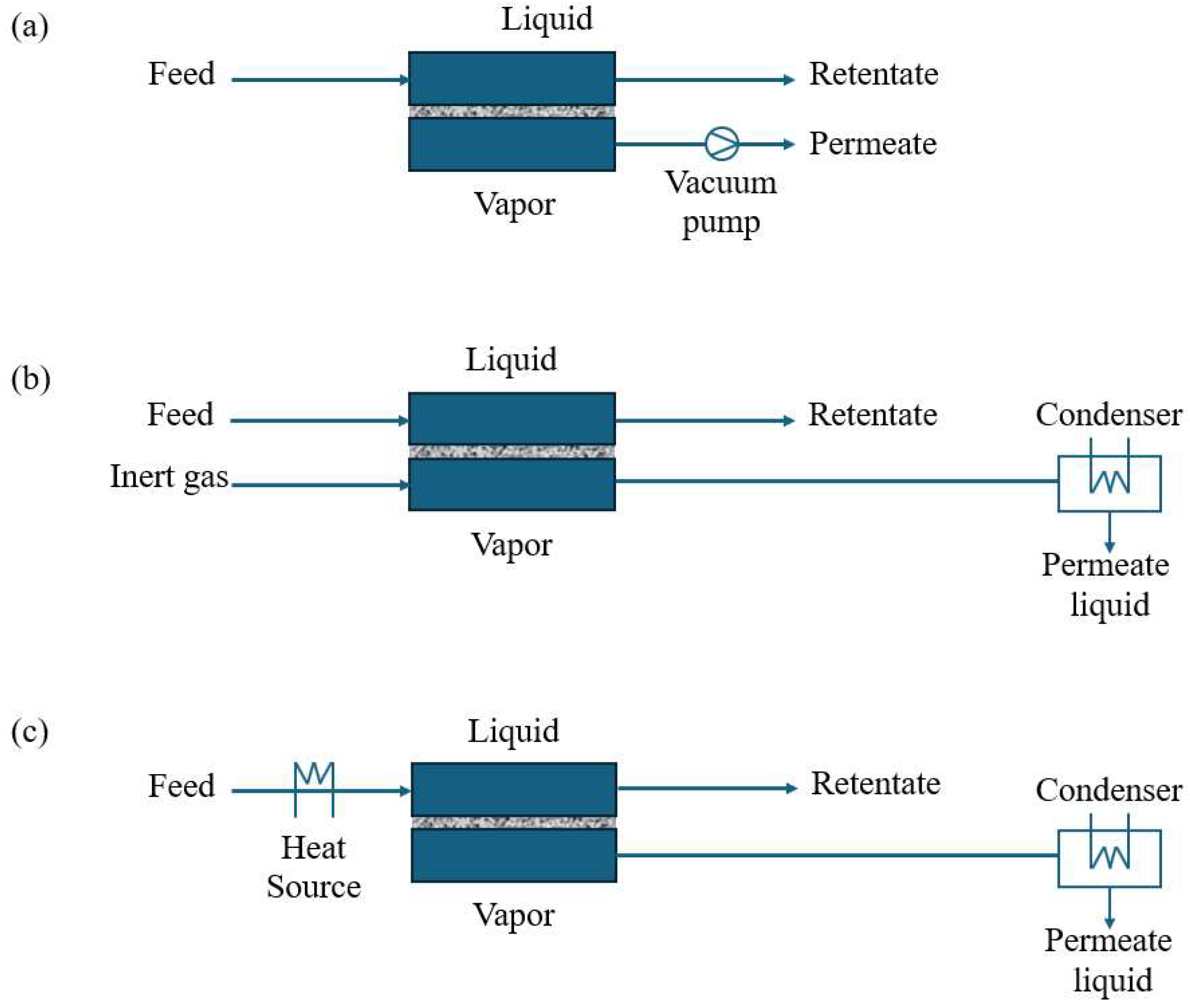 Membranes 15 00329 g002 Membranes 15 00329 g002