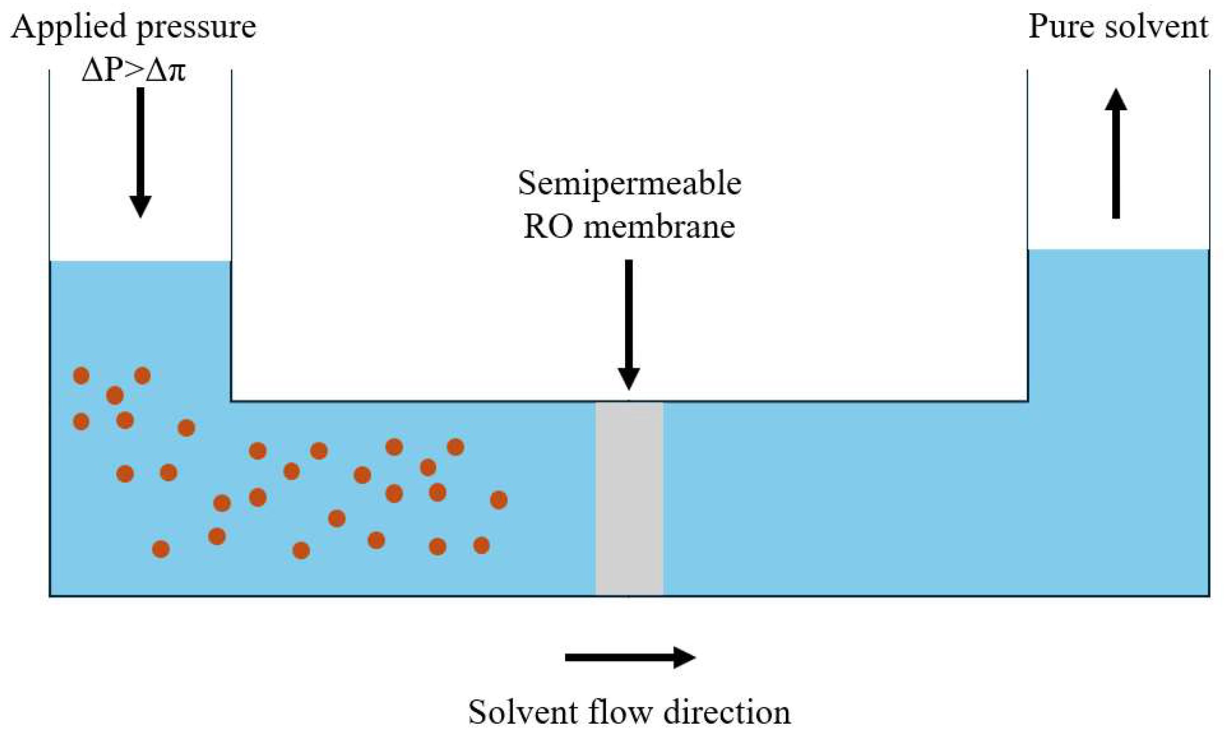 Membranes 15 00329 g003 Membranes 15 00329 g003