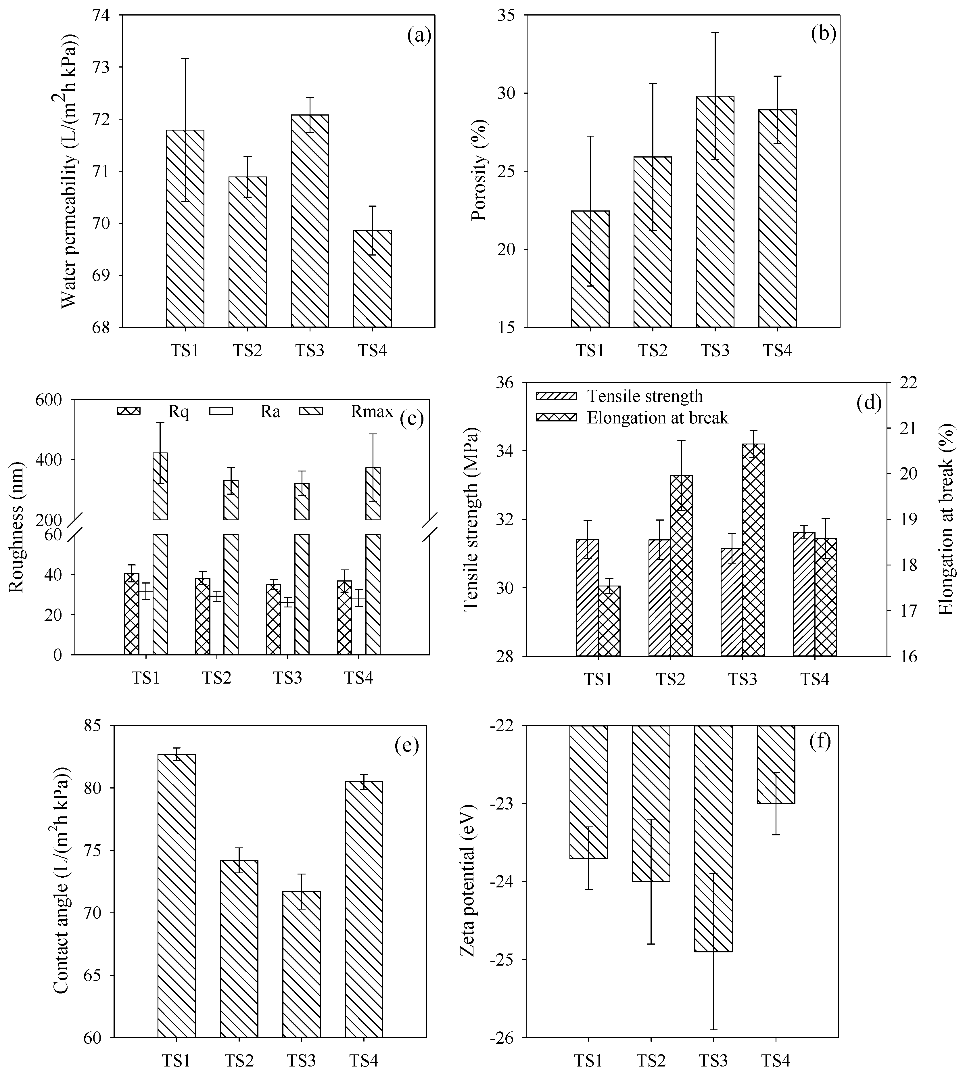 Membranes 15 00330 g004 Membranes 15 00330 g004