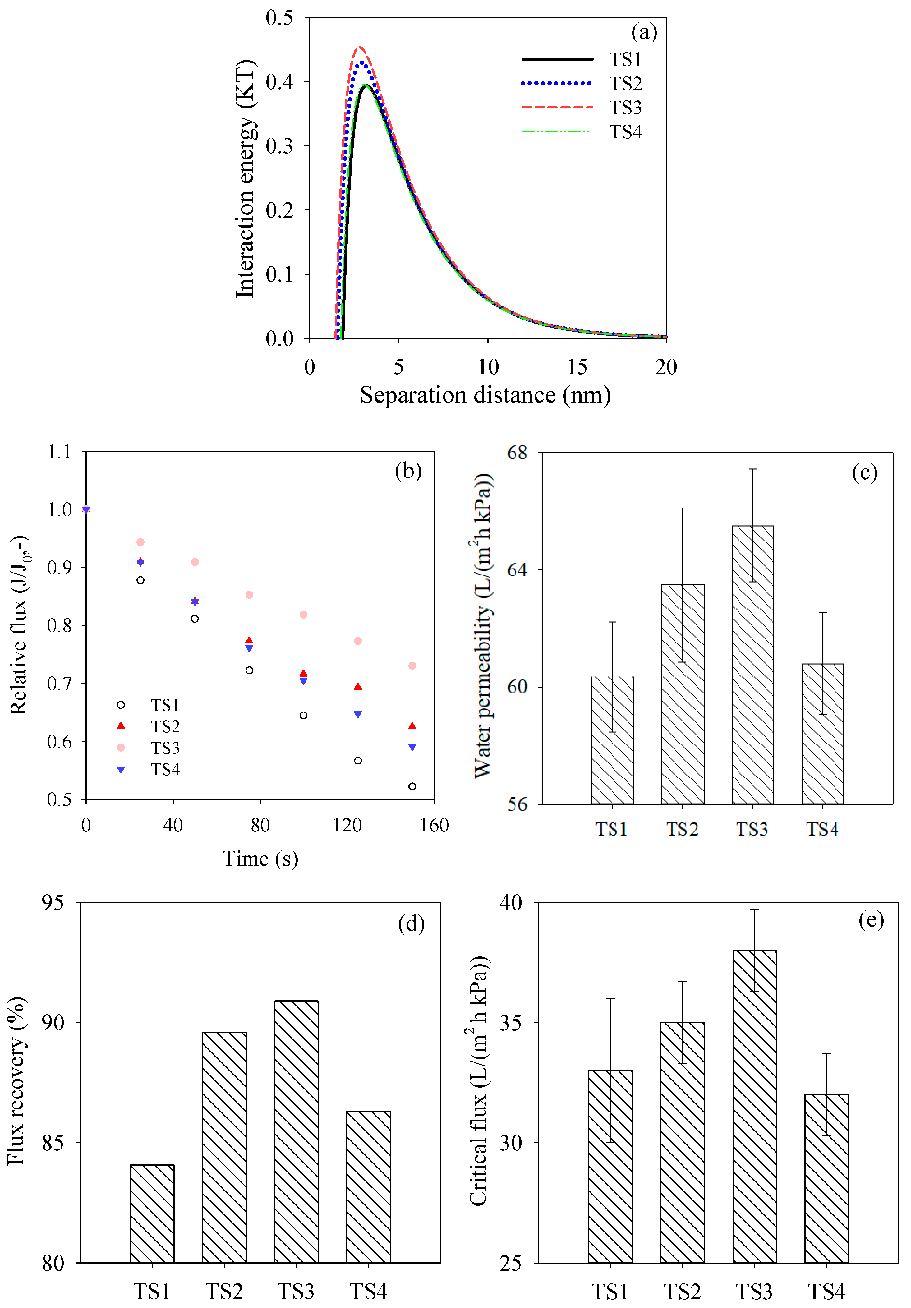 Membranes 15 00330 g006 Membranes 15 00330 g006