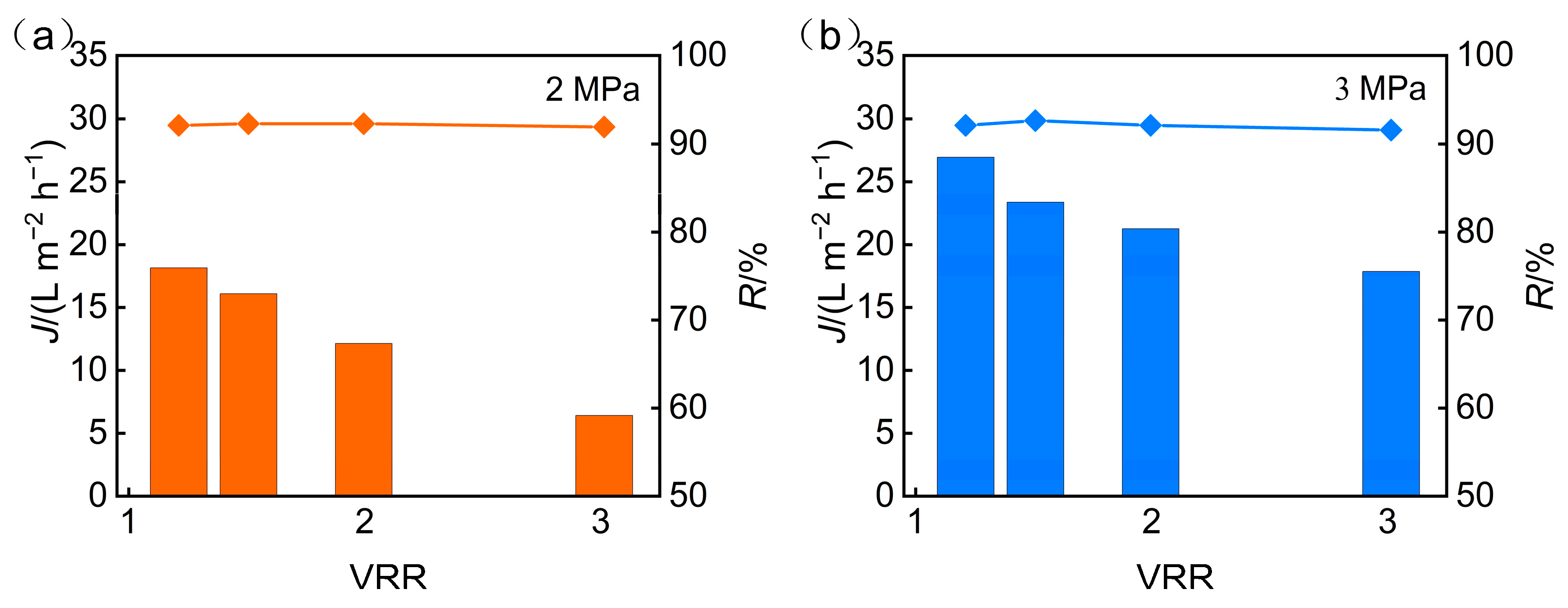 Membranes 15 00331 g005