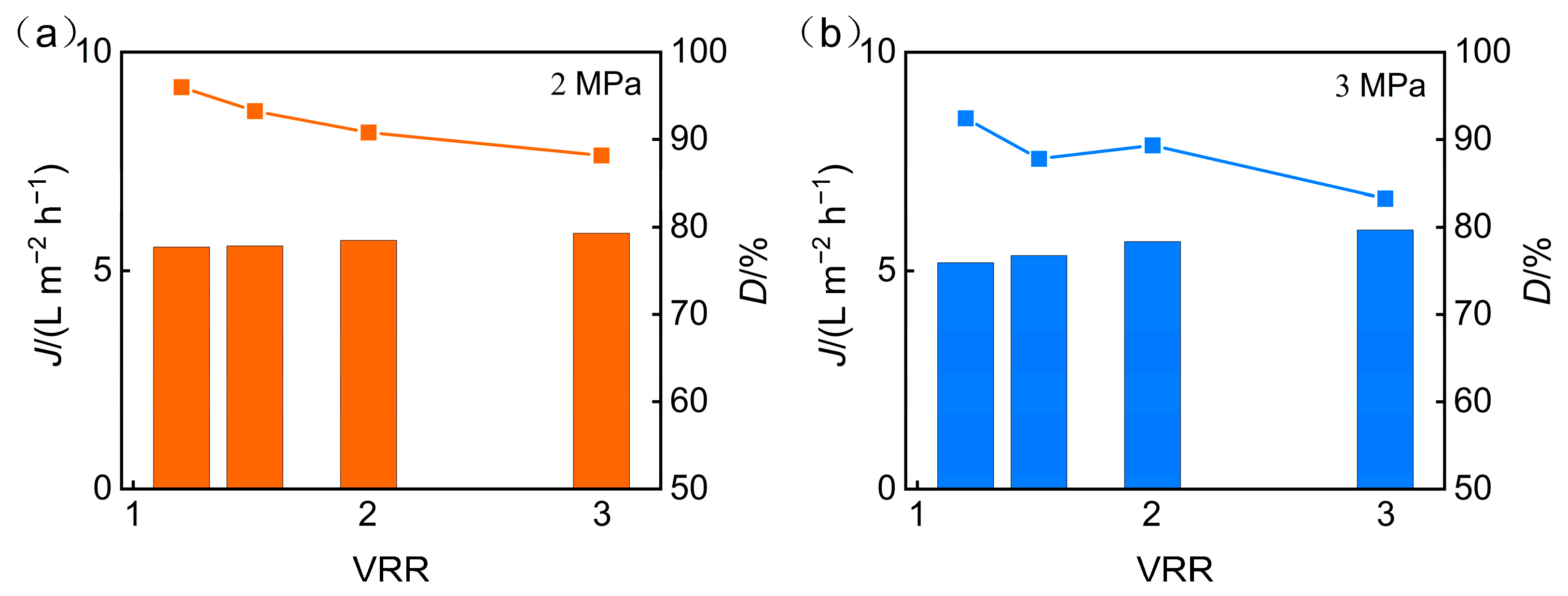 Membranes 15 00331 g006