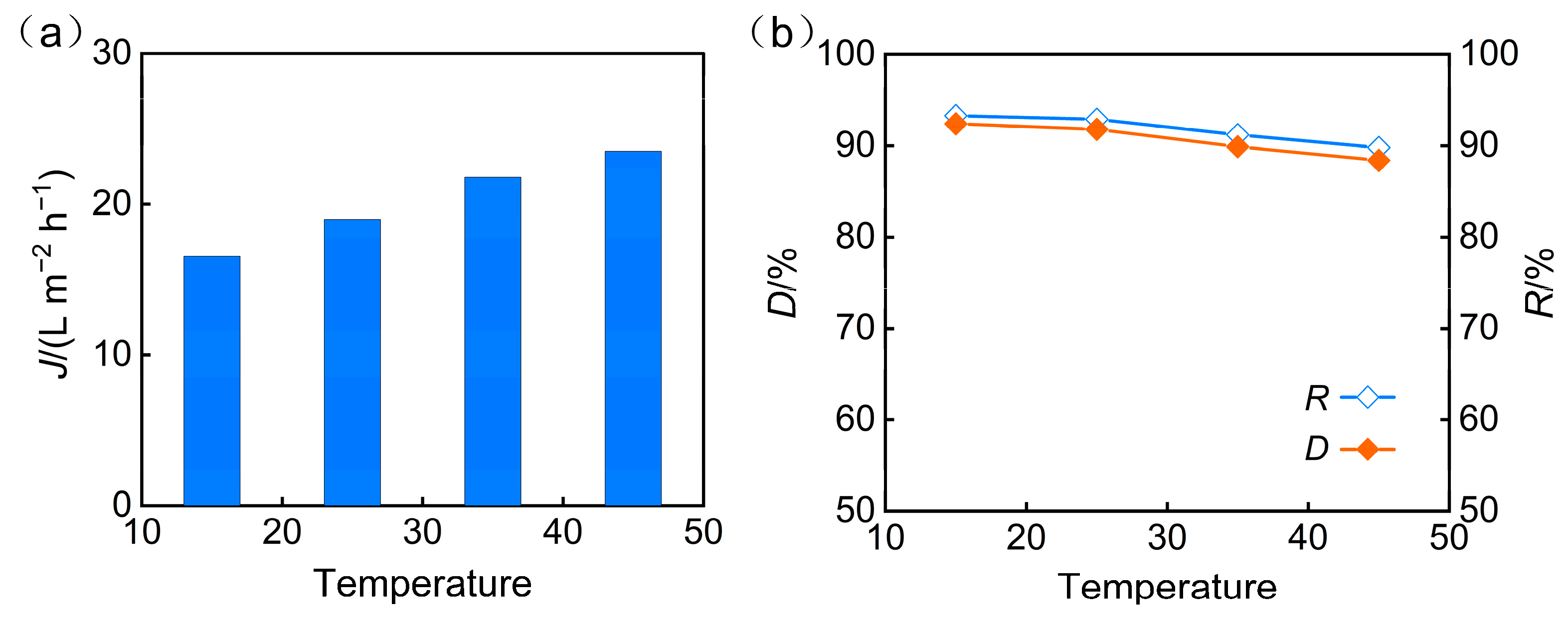 Membranes 15 00331 g007