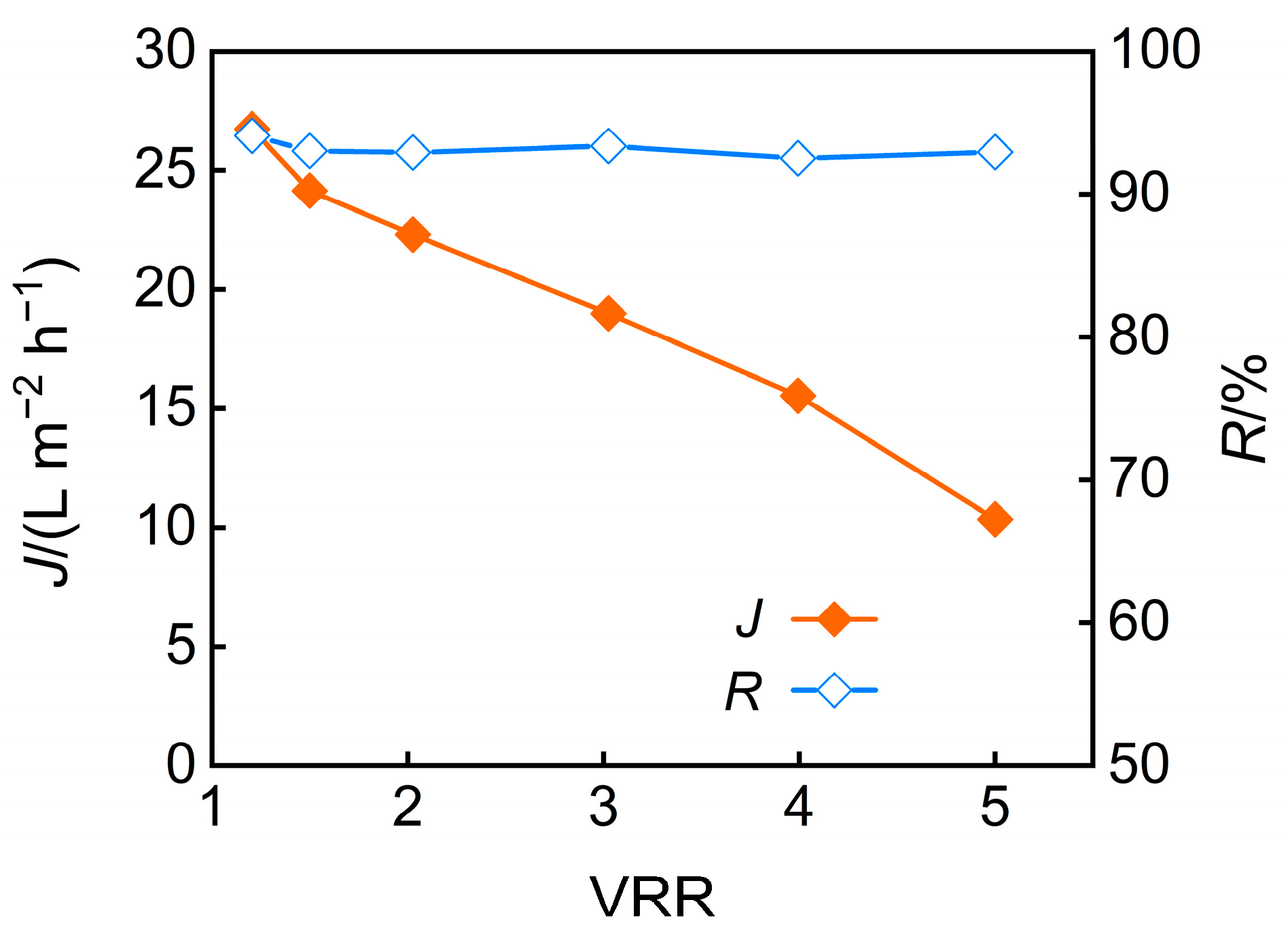 Membranes 15 00331 g008