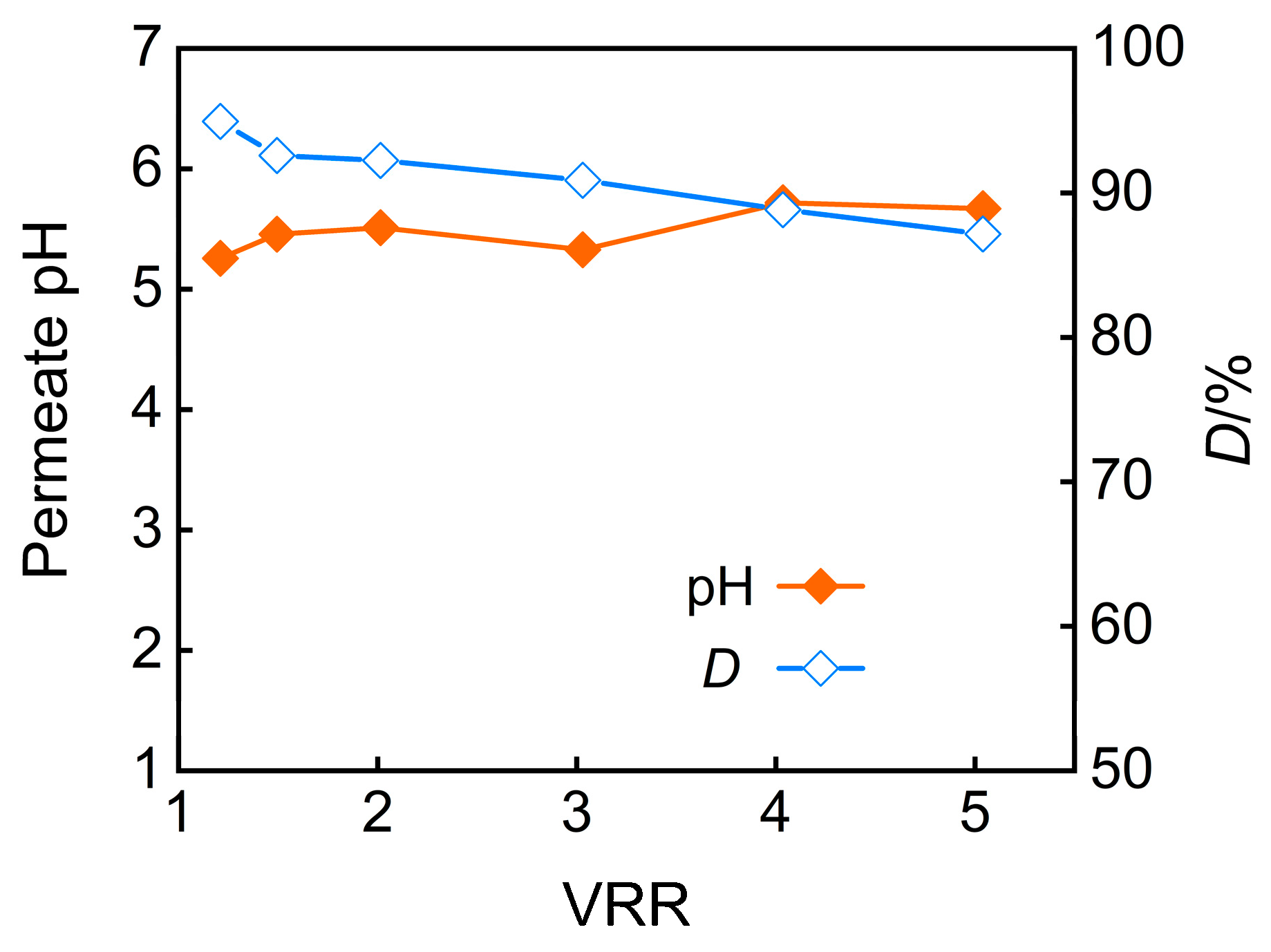 Membranes 15 00331 g009