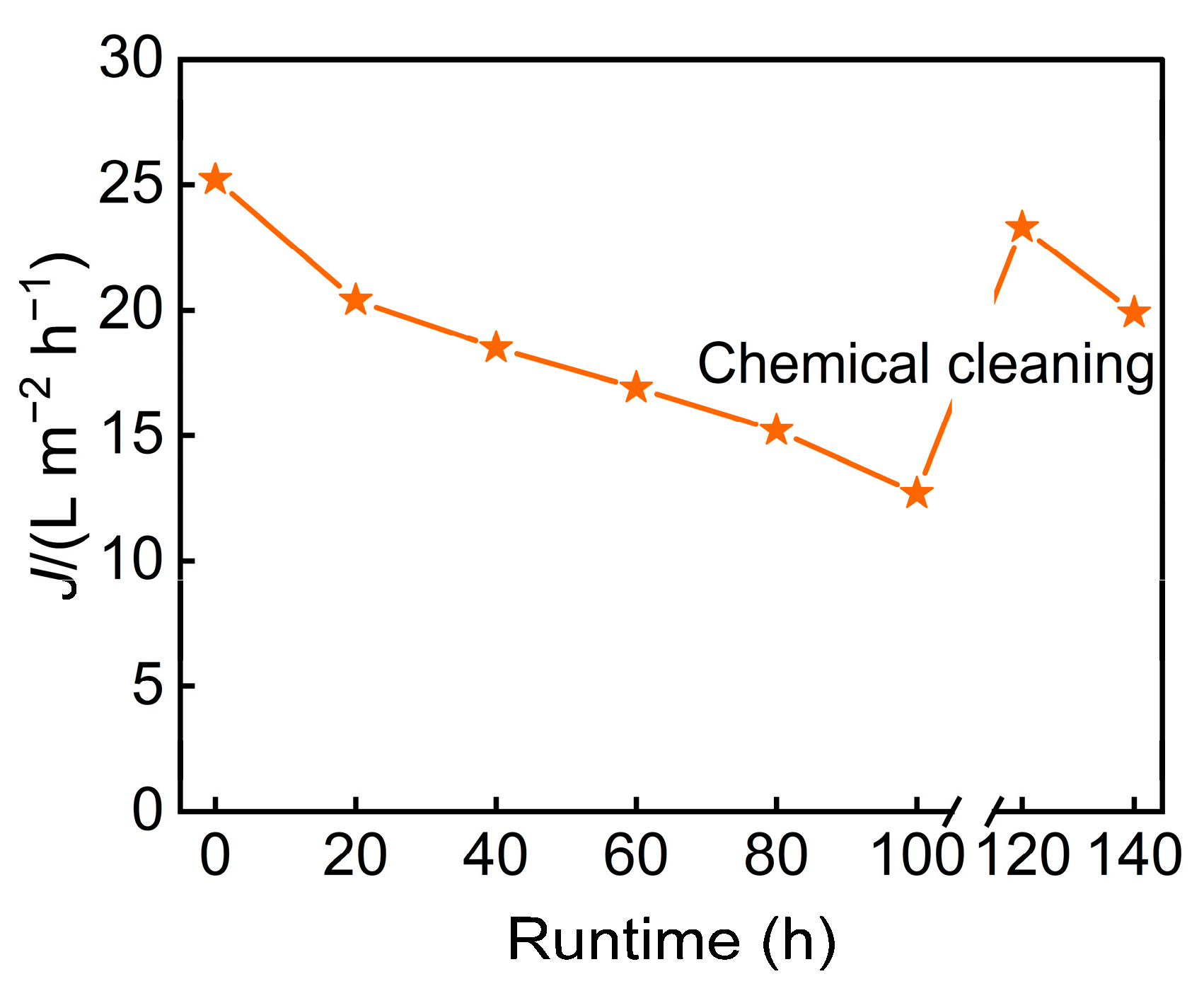 Membranes 15 00331 g010