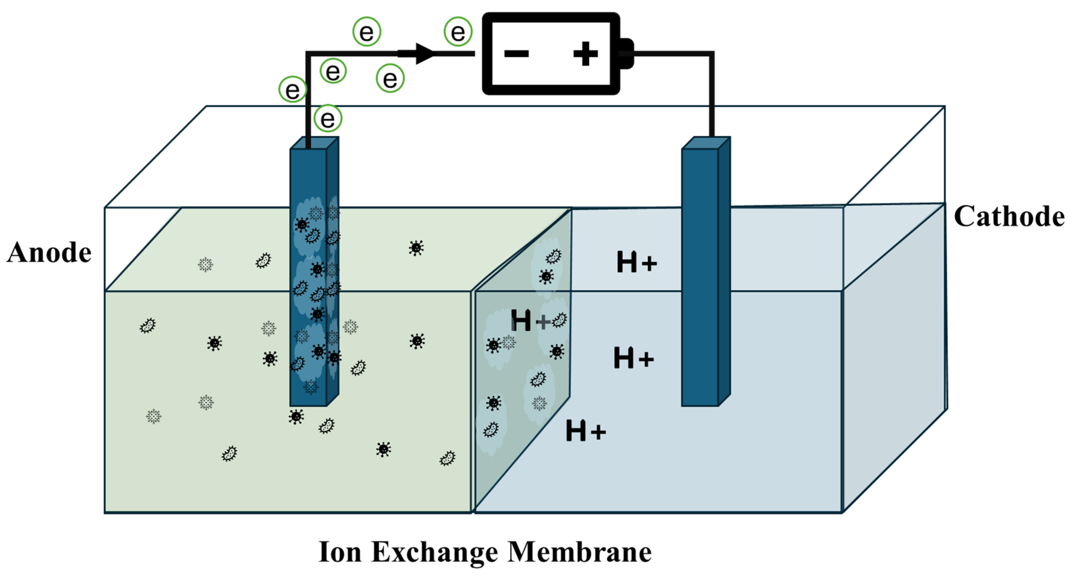 Membranes 15 00332 g001 Membranes 15 00332 g001