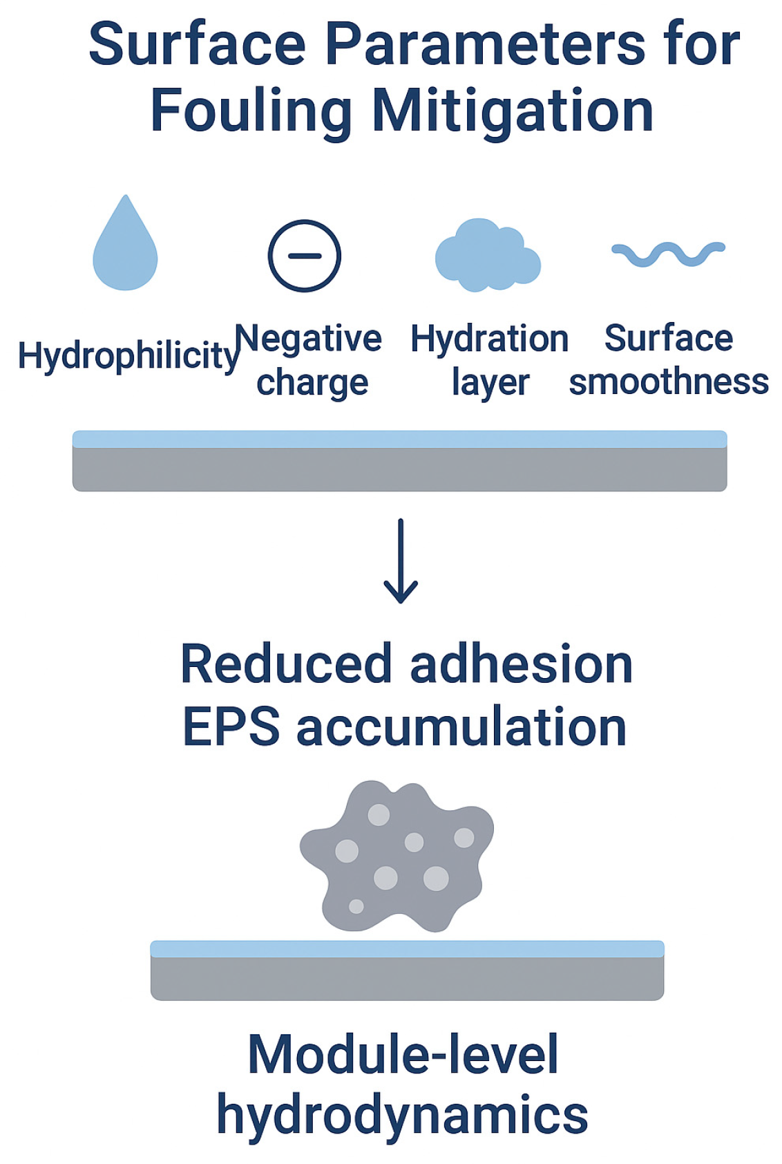 Membranes 15 00332 g004 Membranes 15 00332 g004