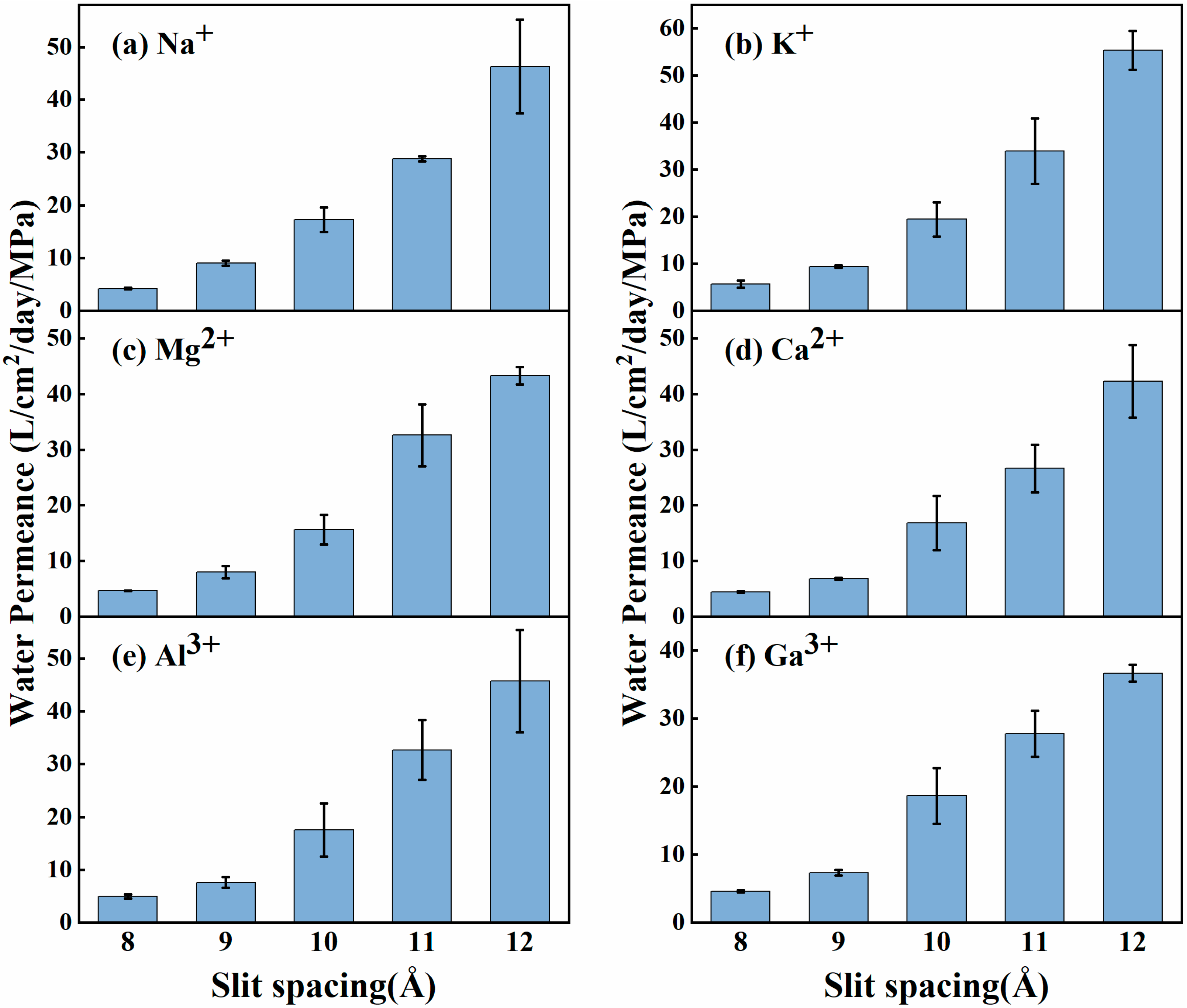 Membranes 15 00334 g003 Membranes 15 00334 g003