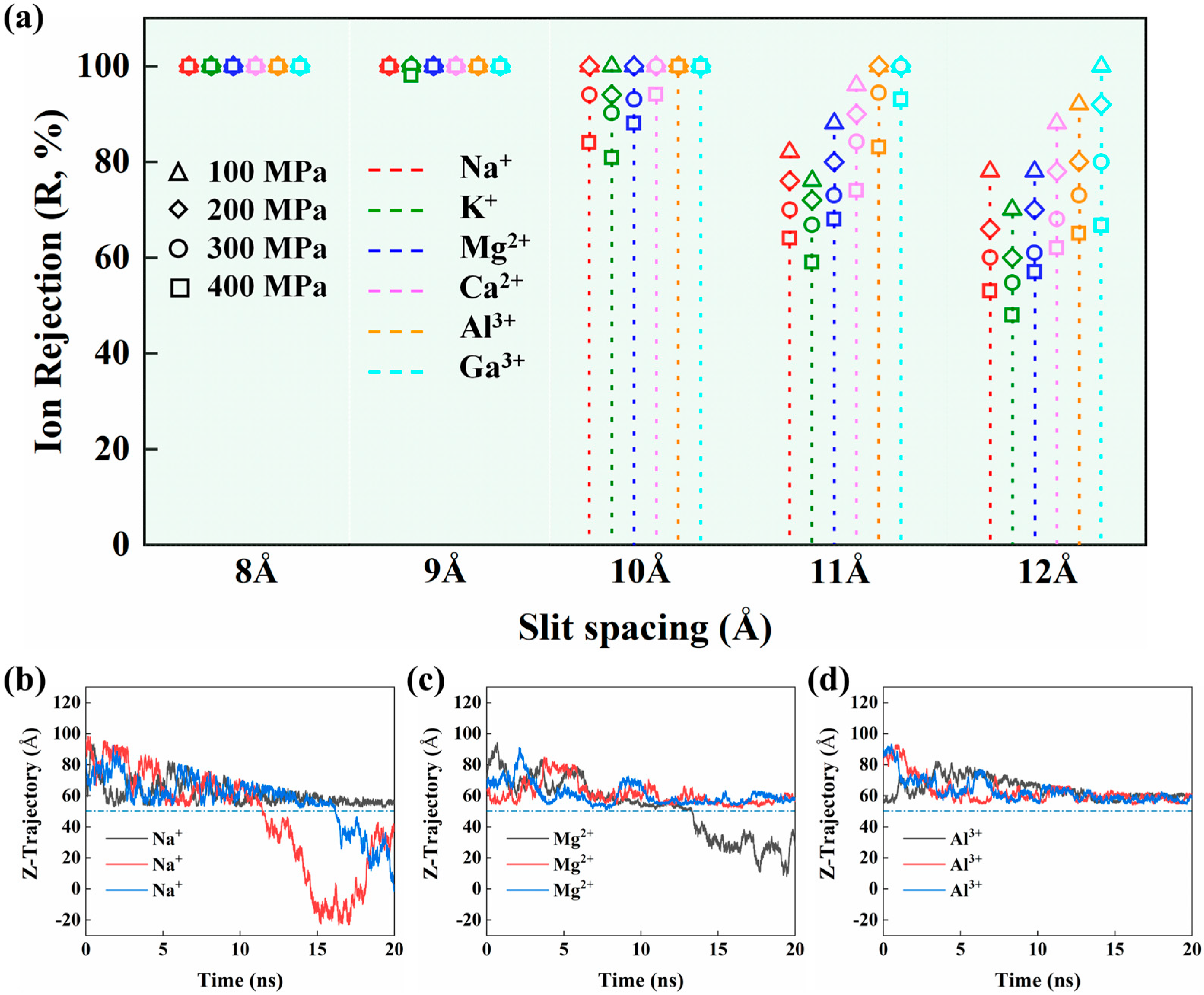 Membranes 15 00334 g004 Membranes 15 00334 g004