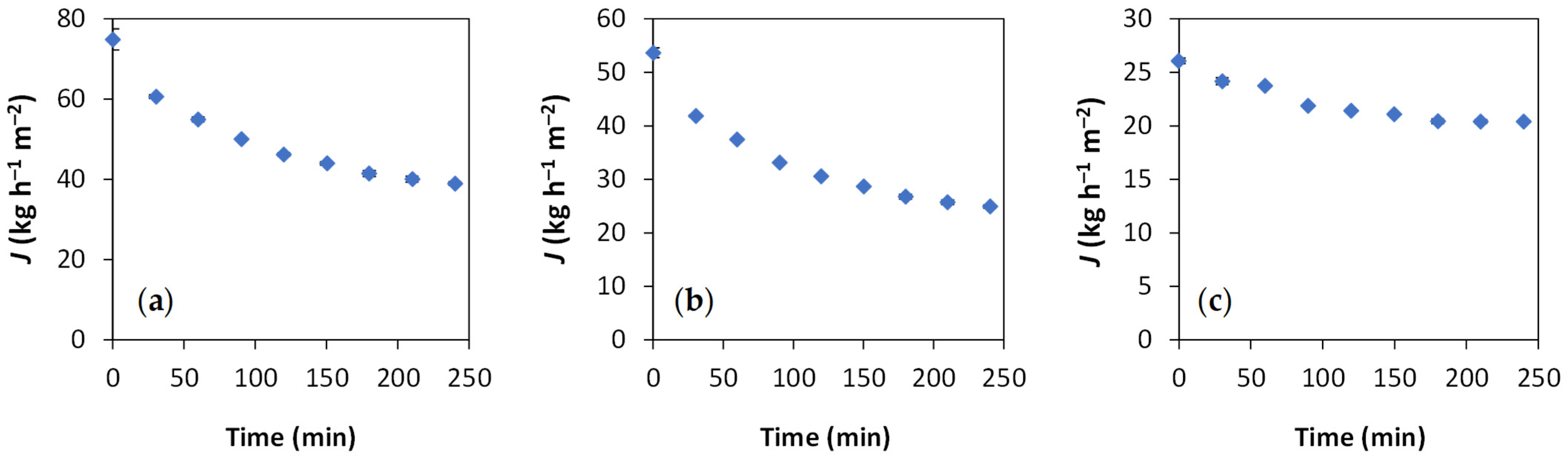 Membranes 15 00335 g002 Membranes 15 00335 g002