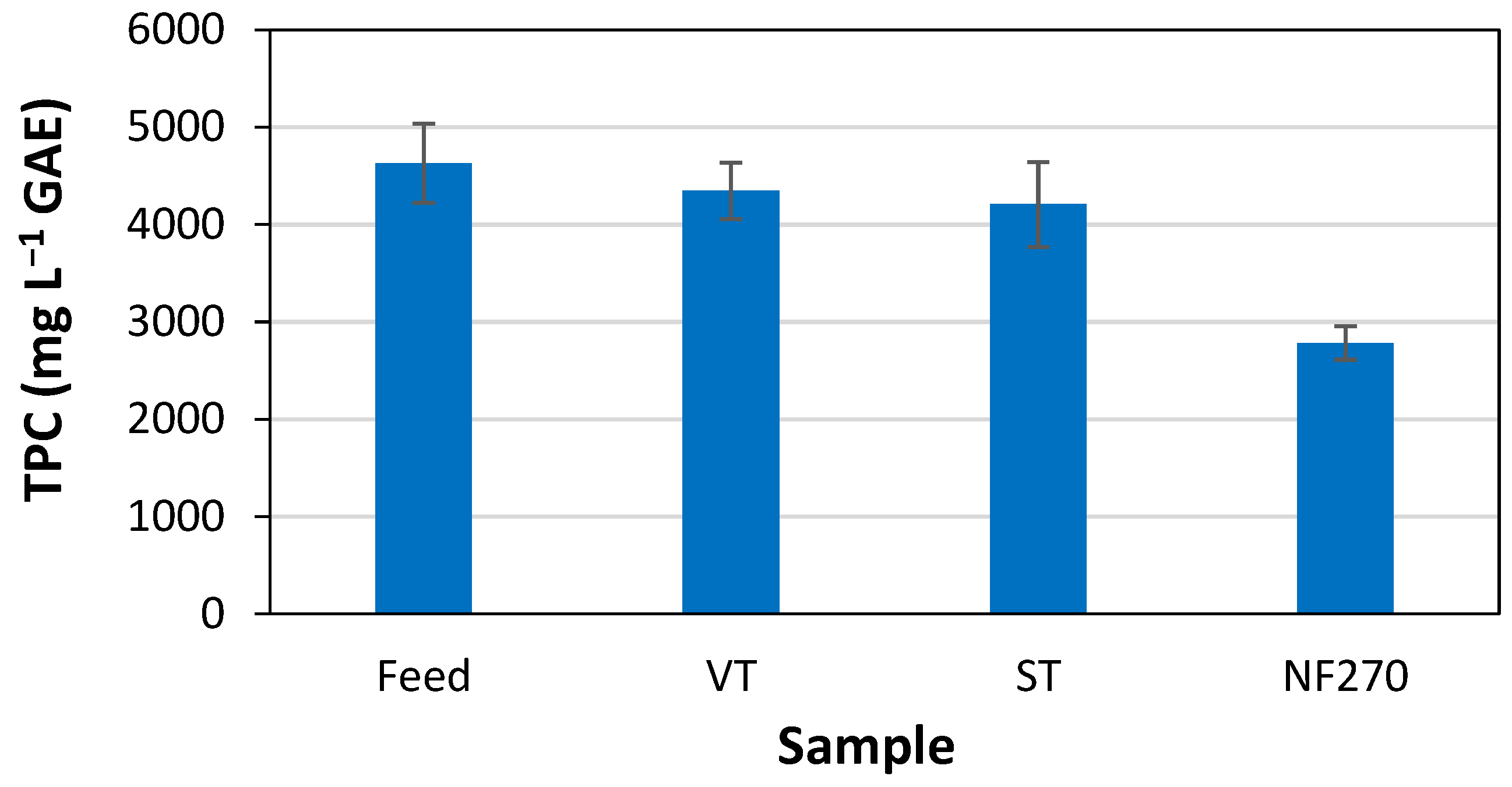 Membranes 15 00335 g003 Membranes 15 00335 g003
