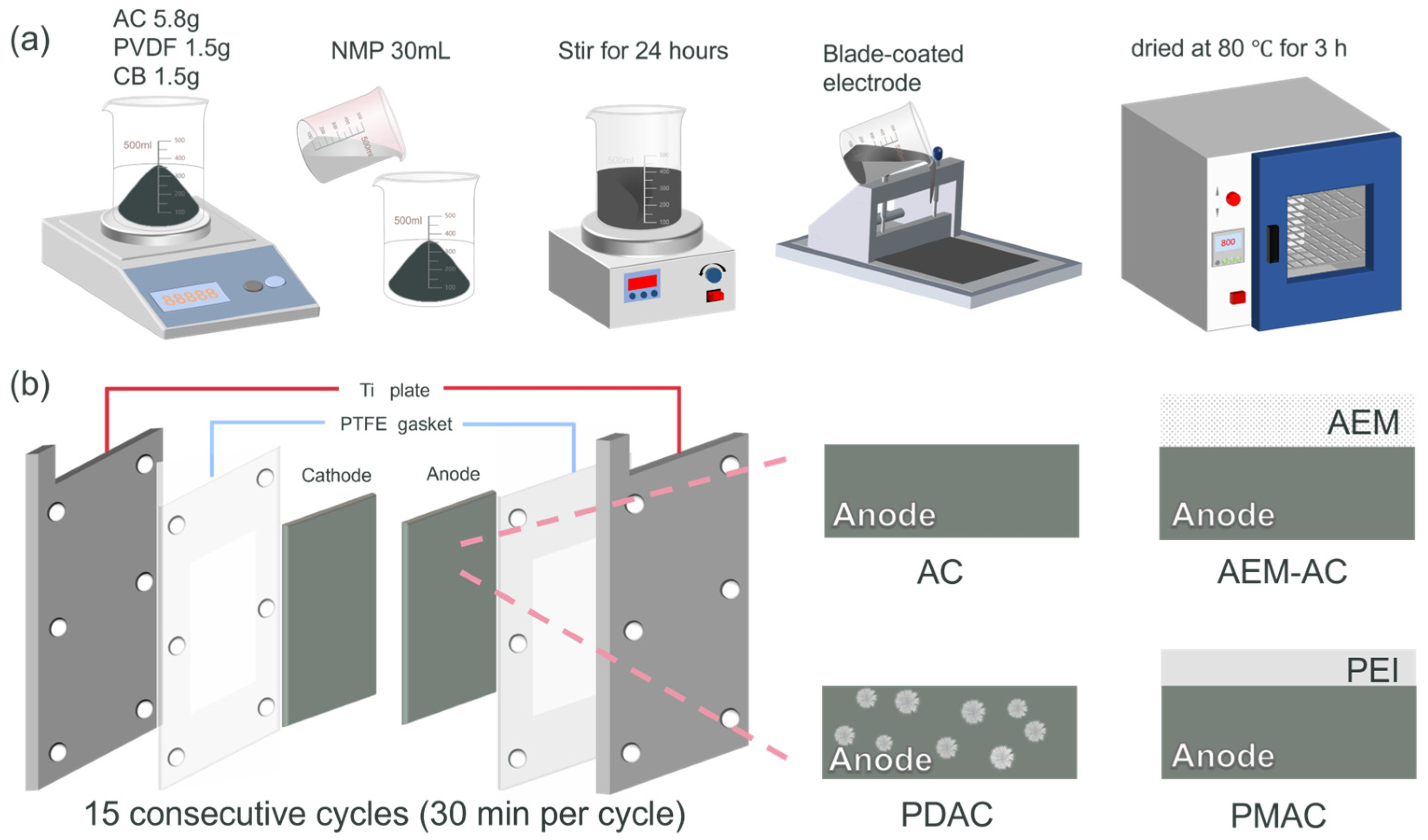 Membranes 15 00338 g001