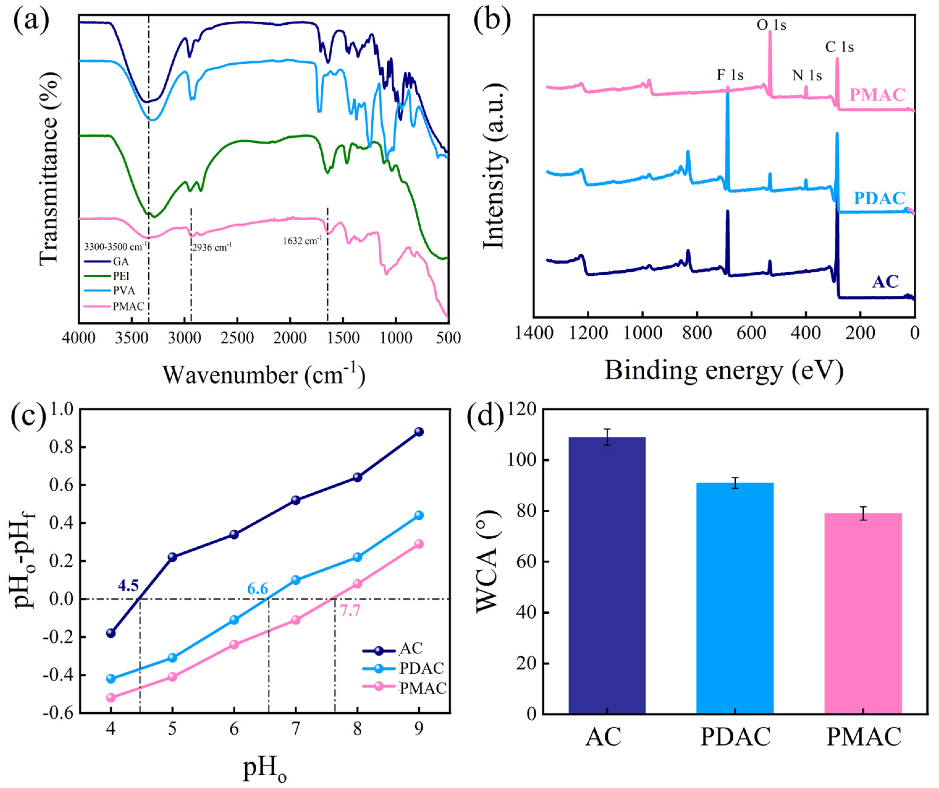 Membranes 15 00338 g003