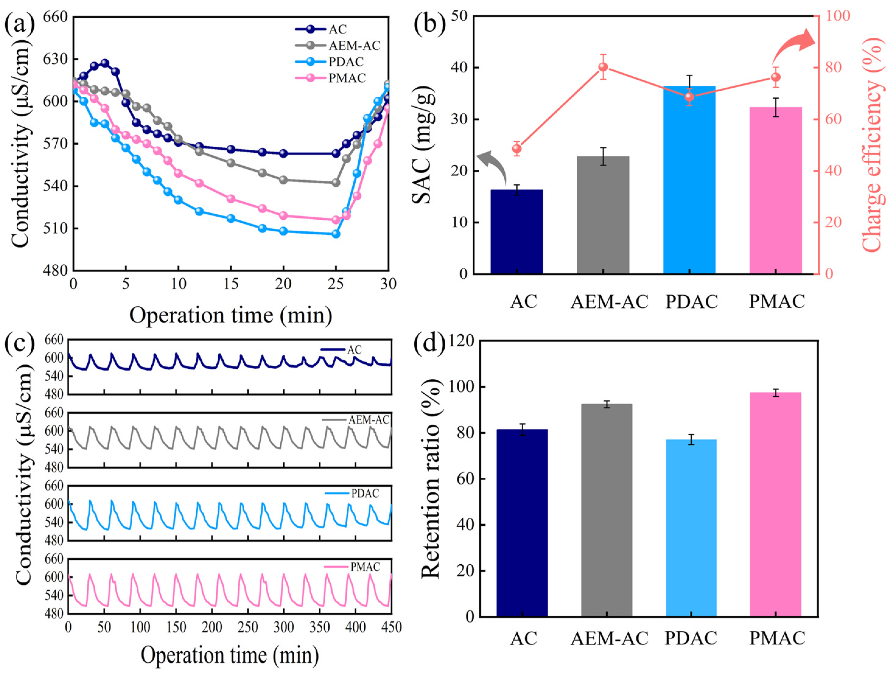 Membranes 15 00338 g004