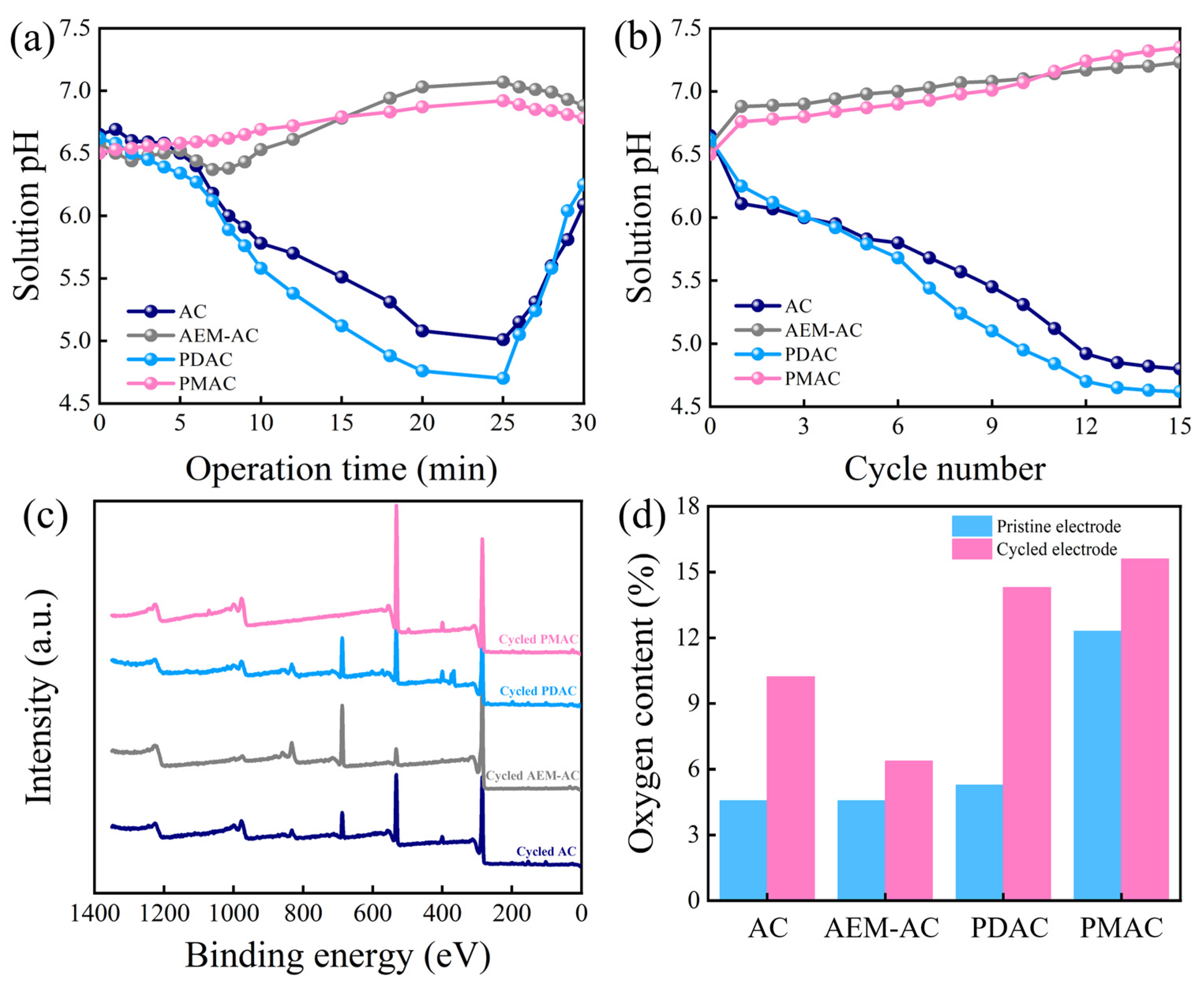 Membranes 15 00338 g005