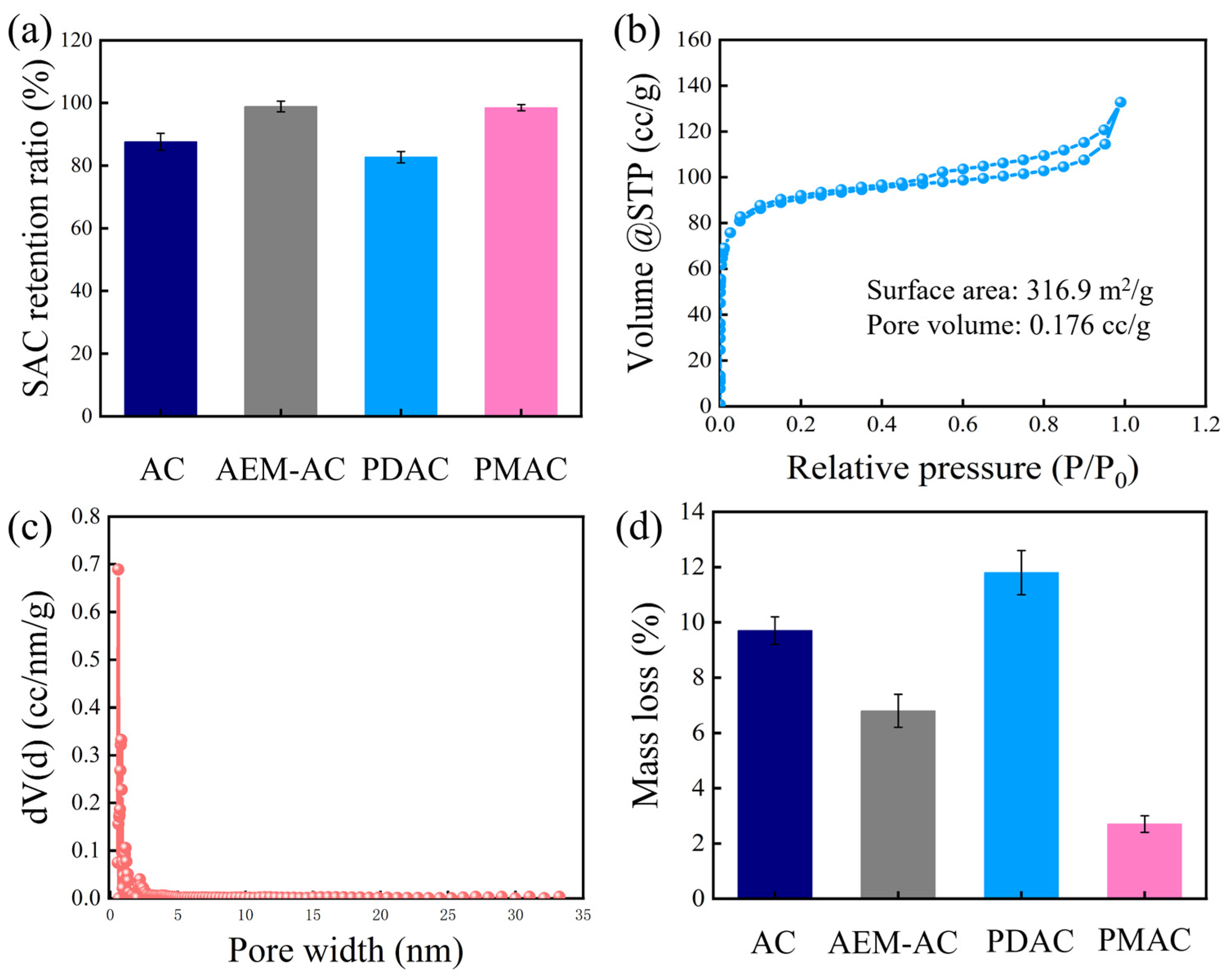 Membranes 15 00338 g006