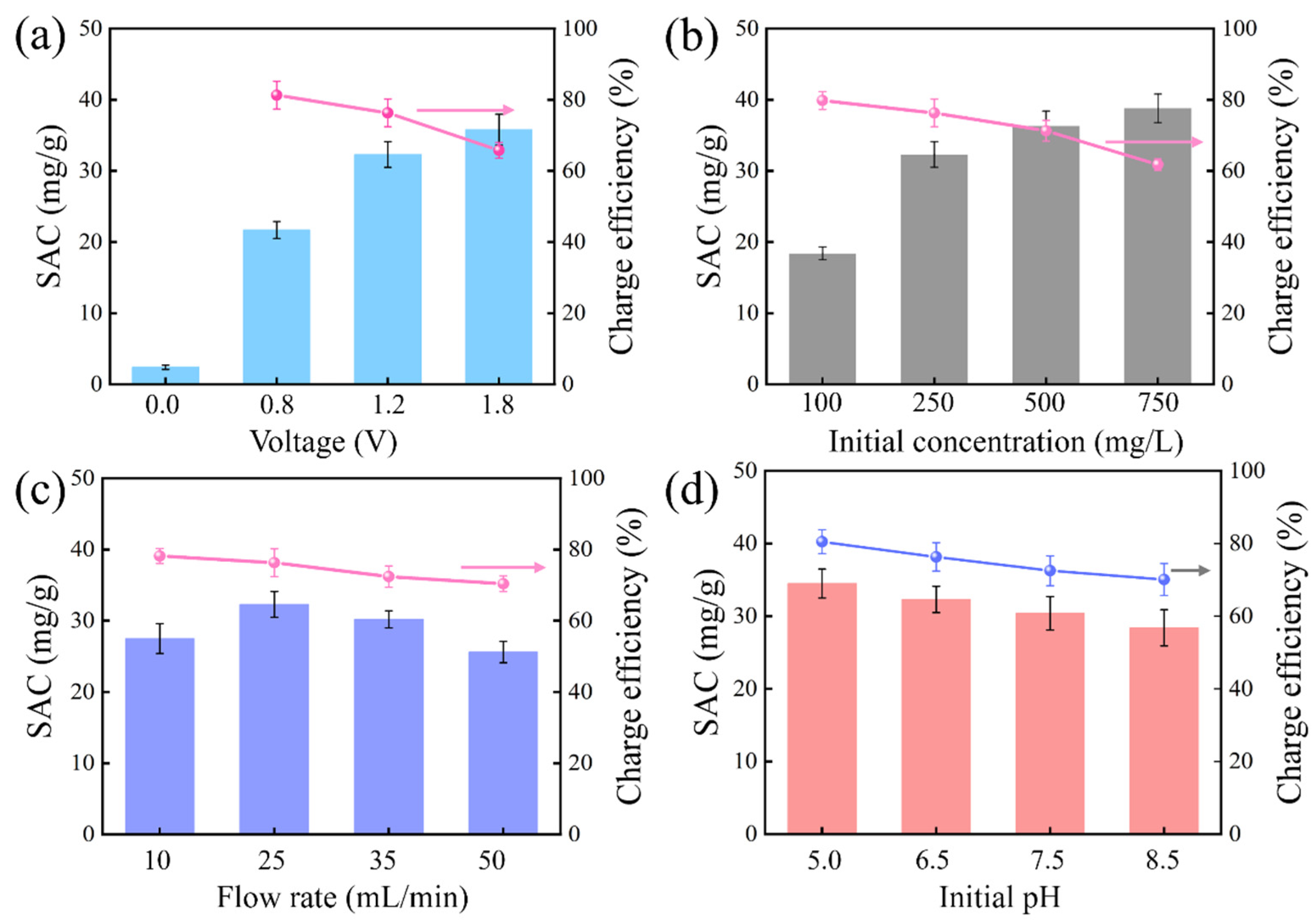 Membranes 15 00338 g007
