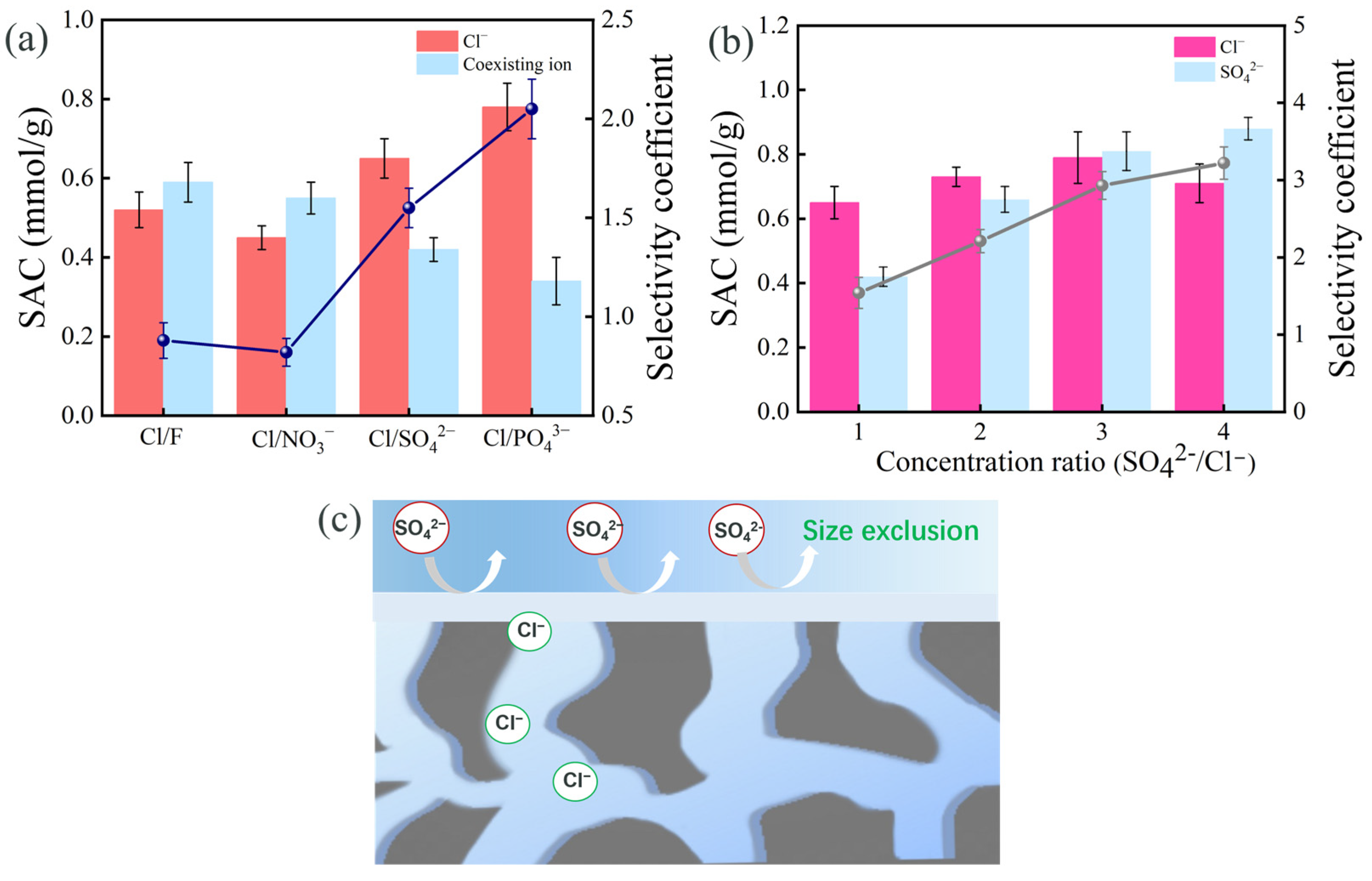 Membranes 15 00338 g008
