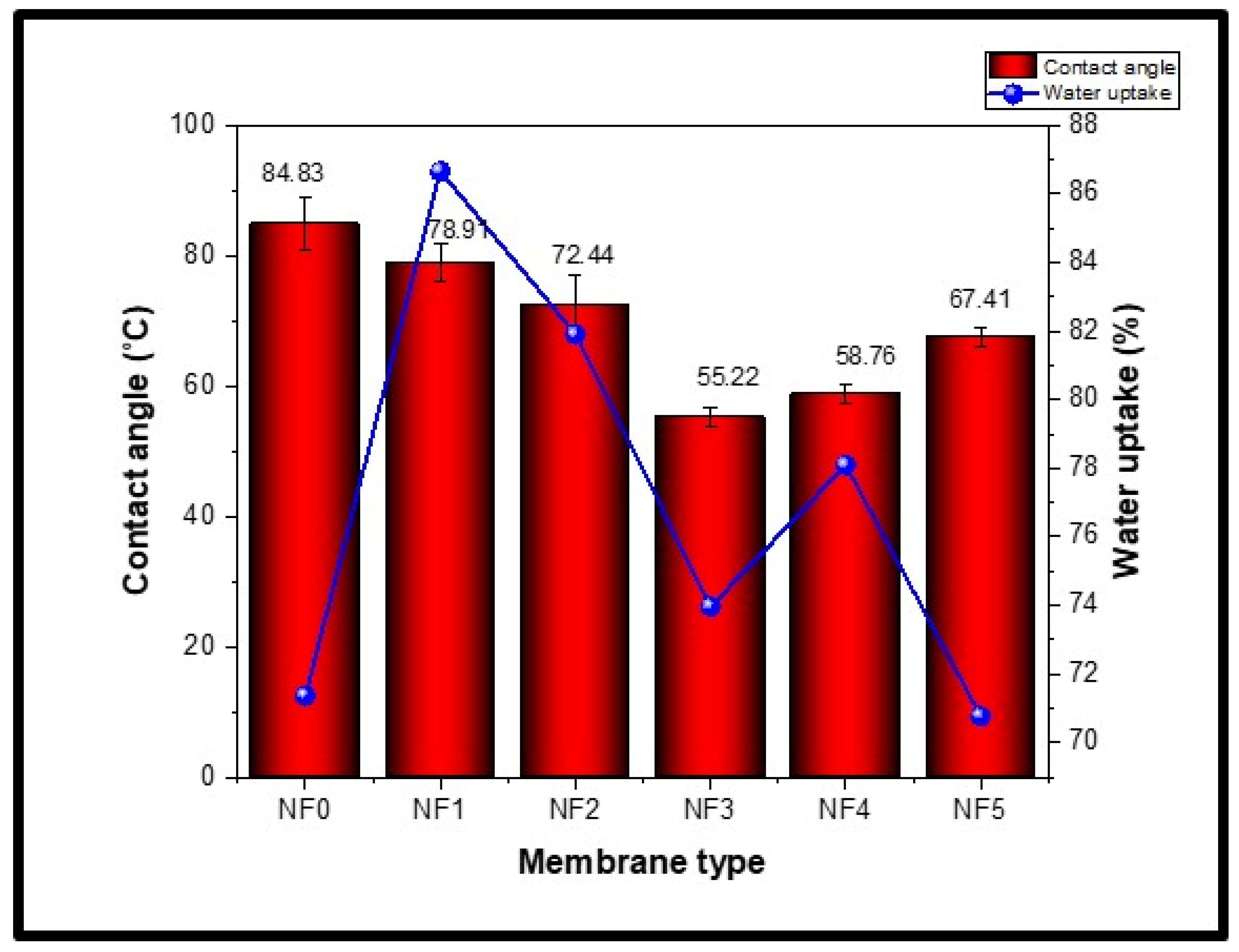 Membranes 15 00341 g003