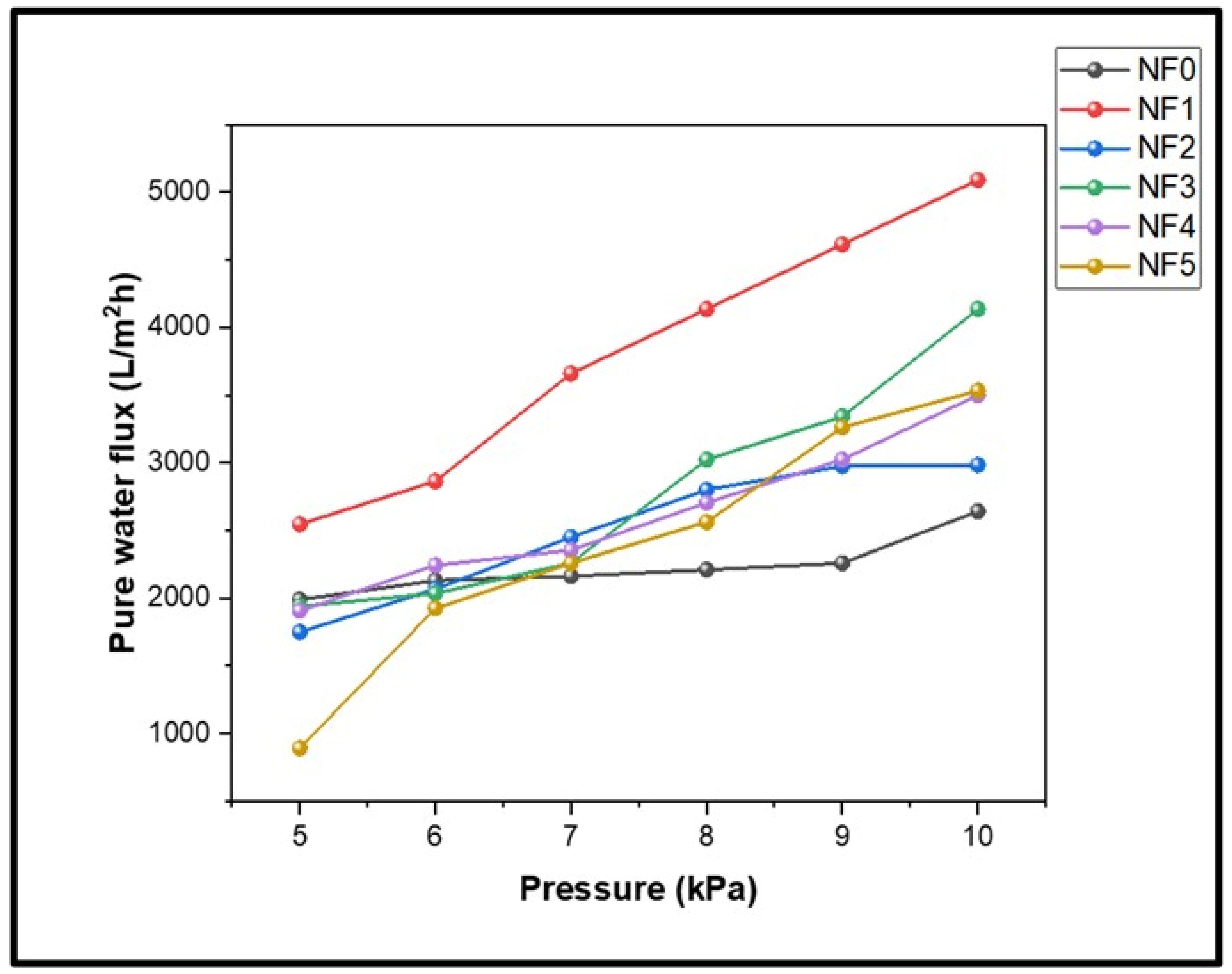 Membranes 15 00341 g007