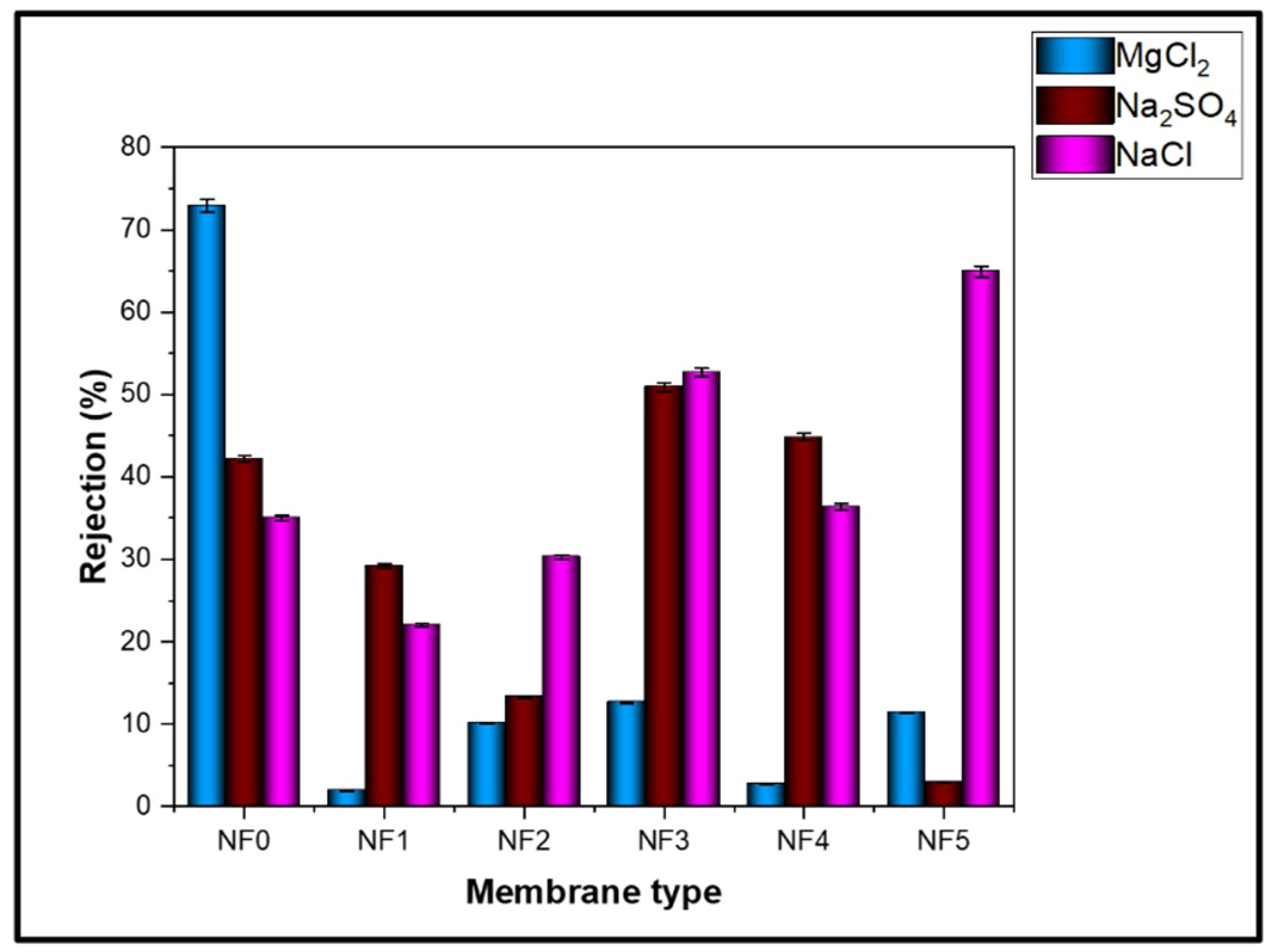 Membranes 15 00341 g008