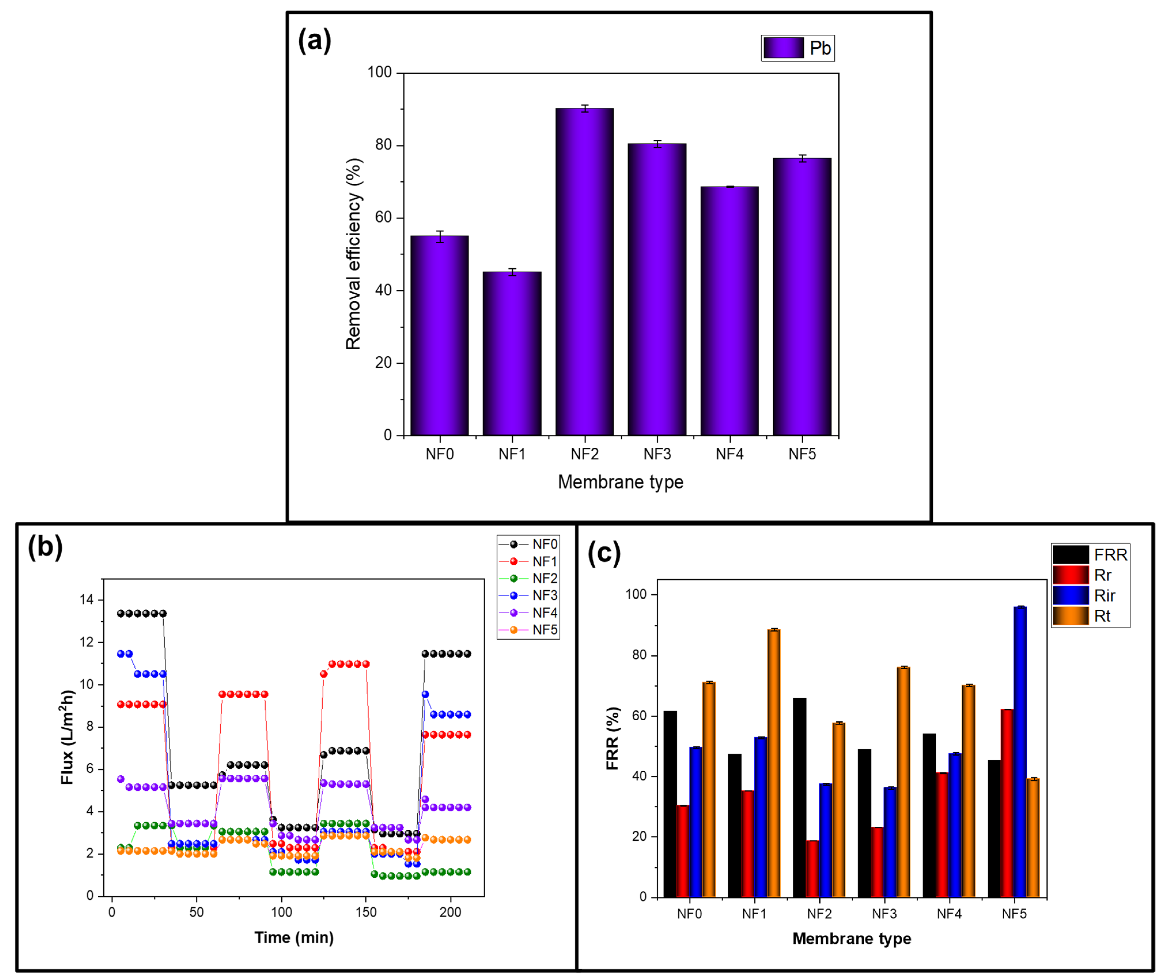 Membranes 15 00341 g009