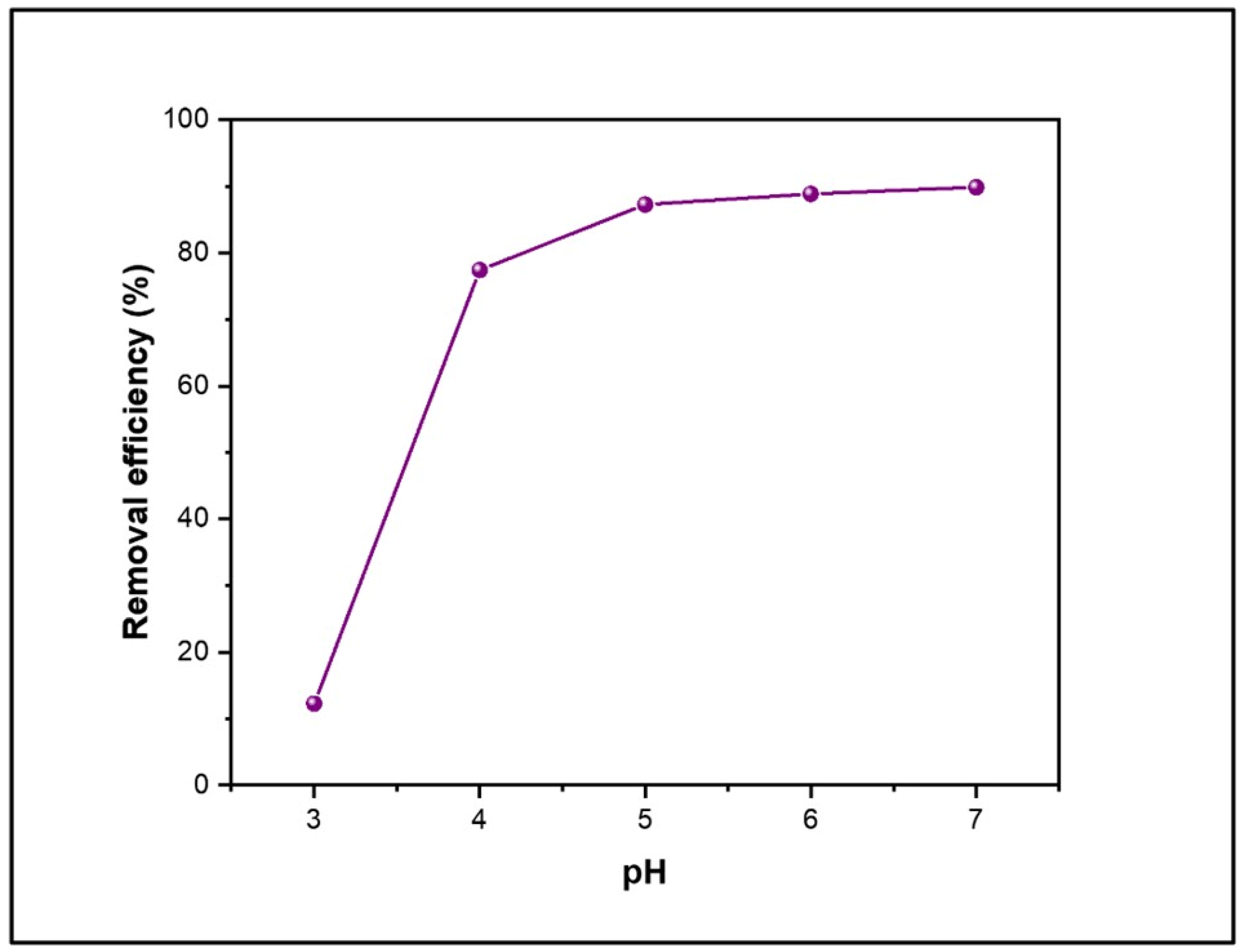 Membranes 15 00341 g011