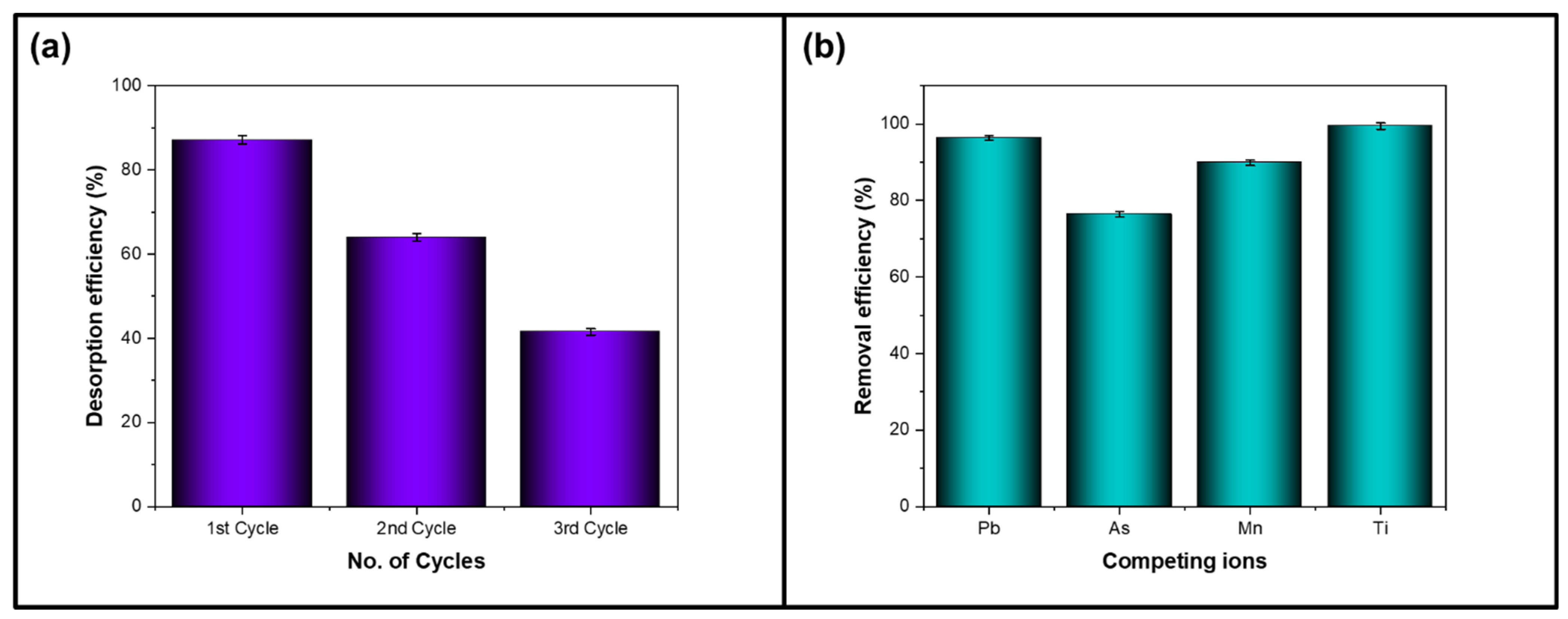 Membranes 15 00341 g014