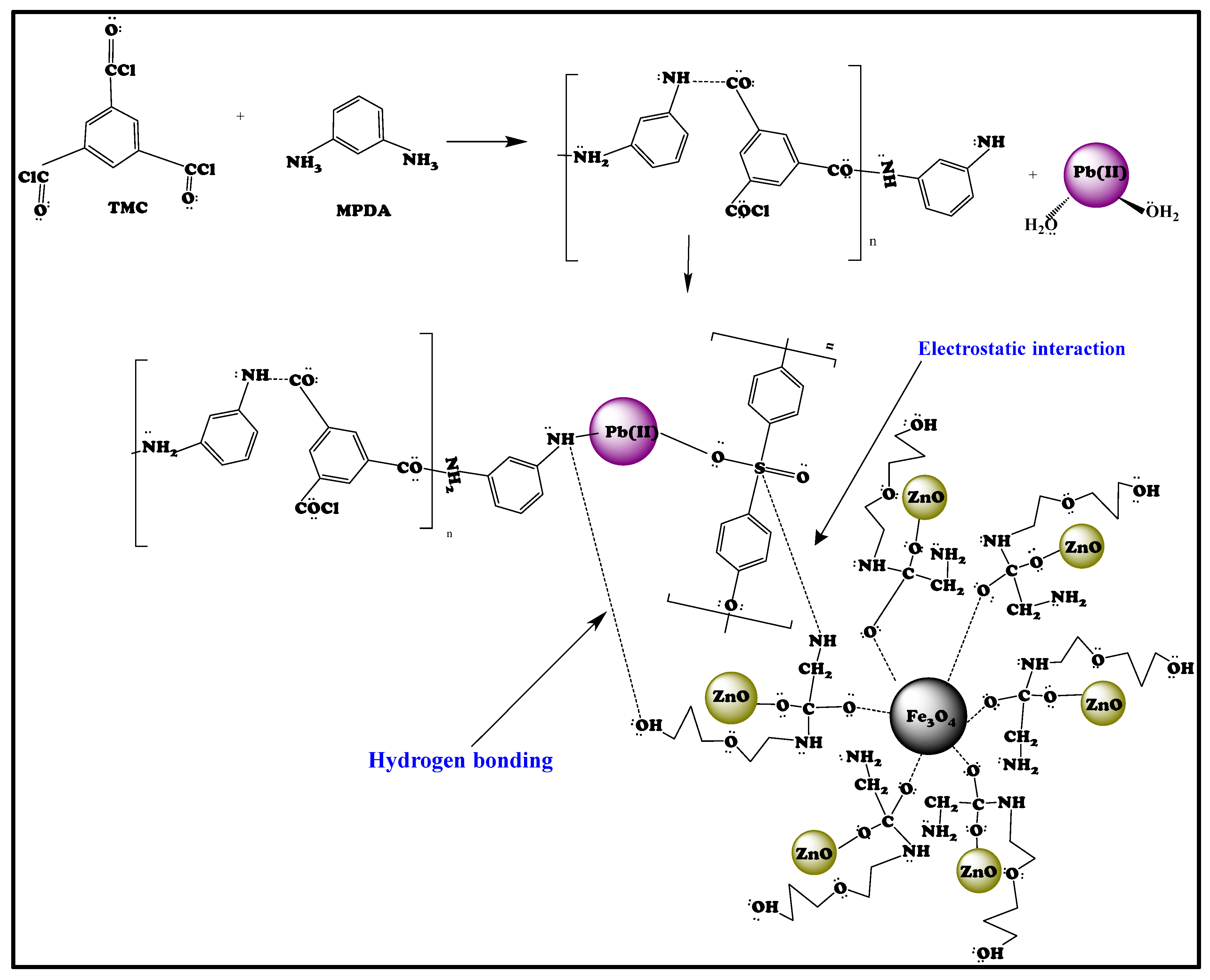 Membranes 15 00341 sch002