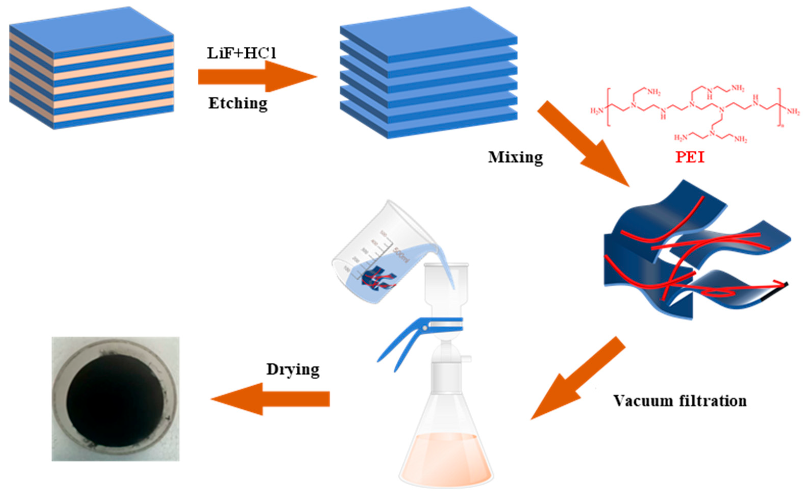 Membranes 15 00343 g001 Membranes 15 00343 g001