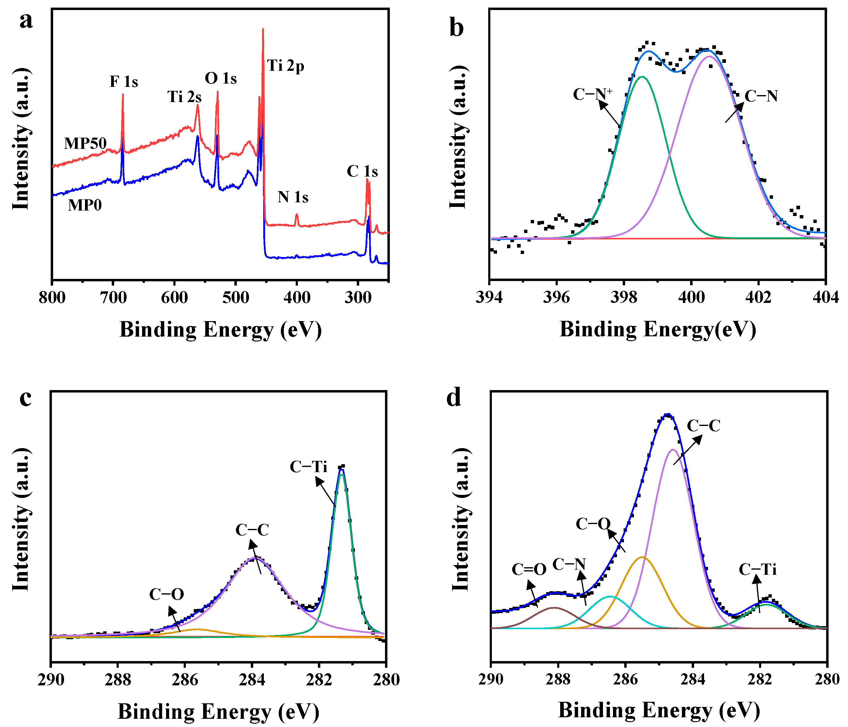 Membranes 15 00343 g005 Membranes 15 00343 g005