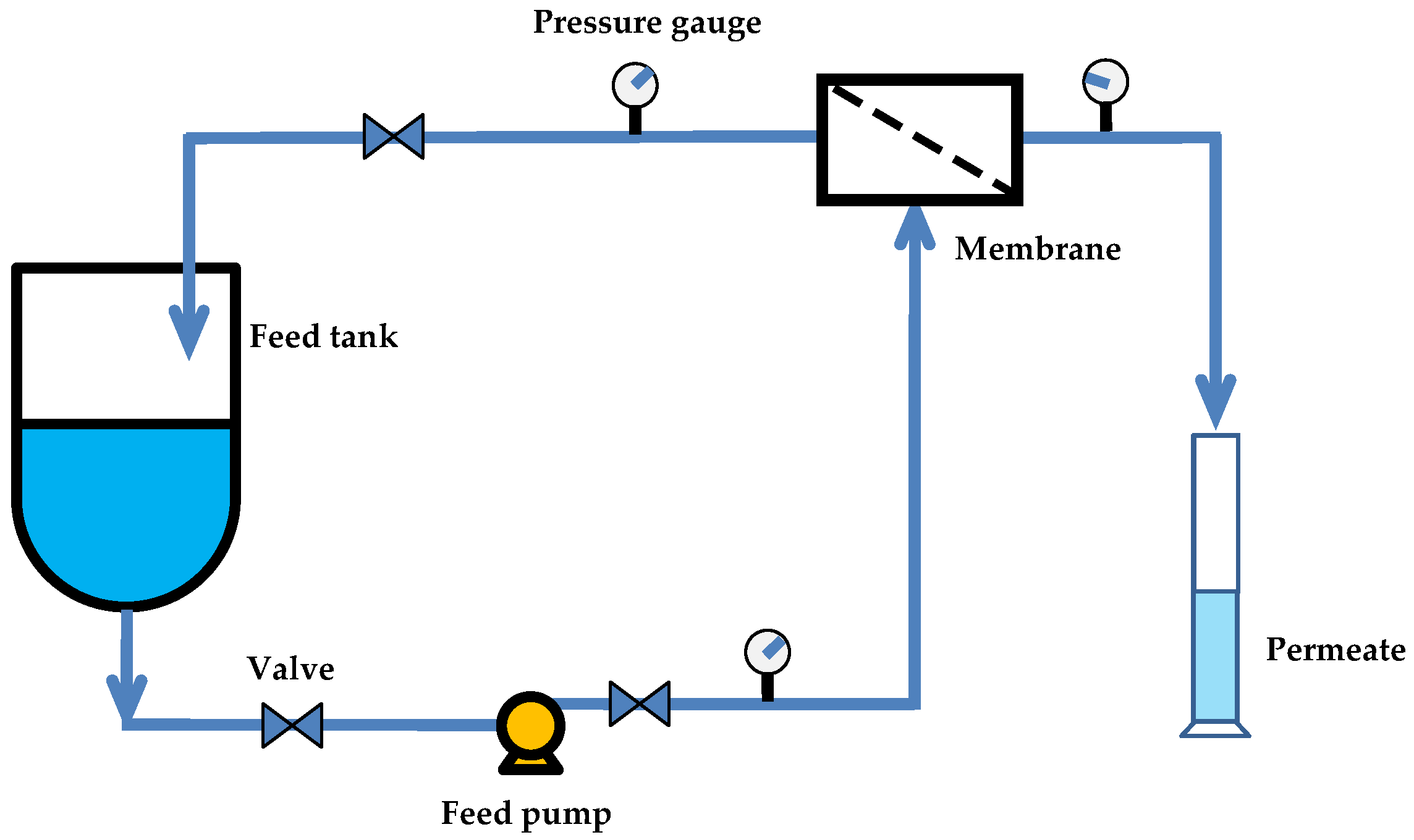 Membranes 15 00344 g002 Membranes 15 00344 g002